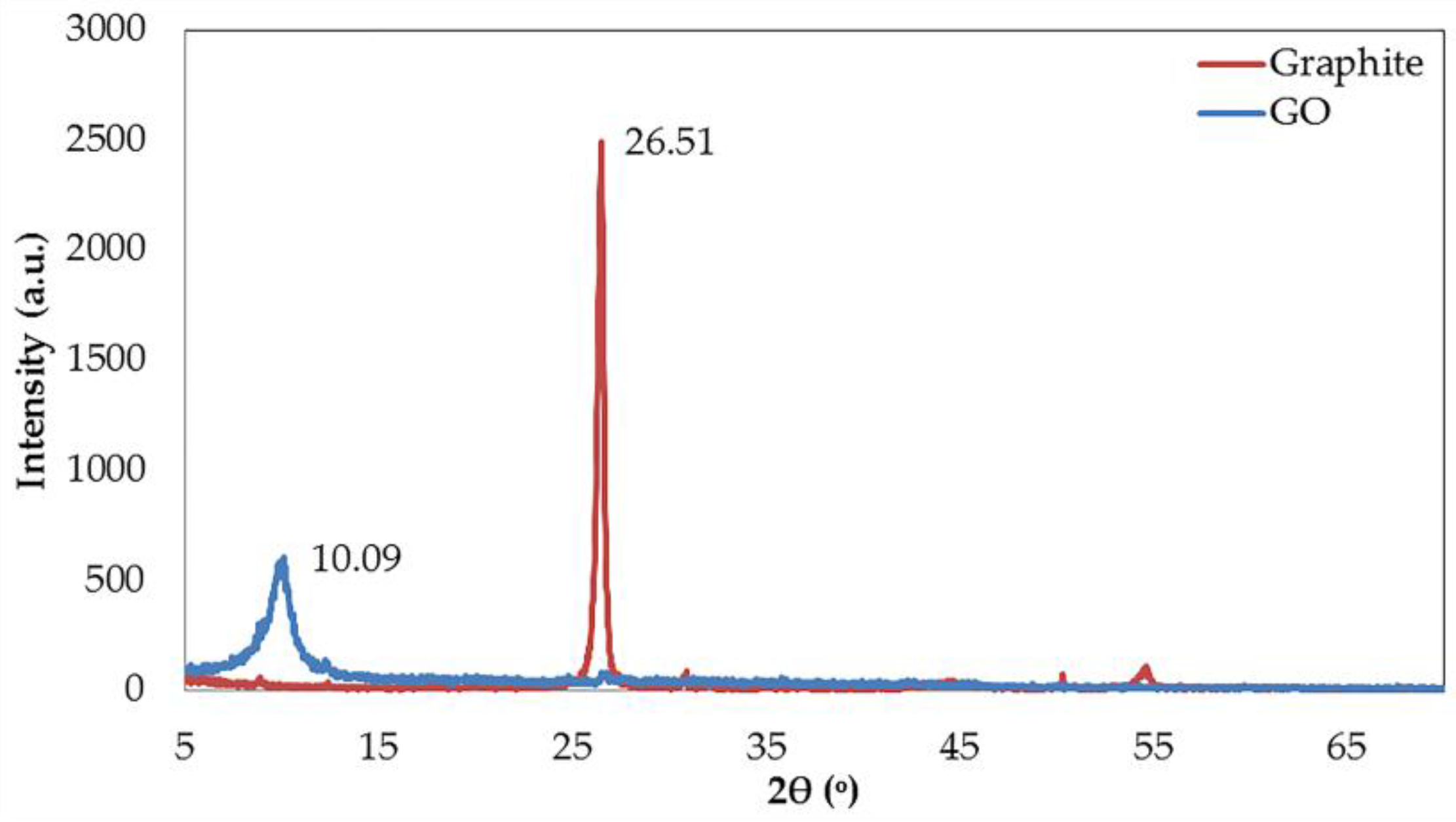 Nanomaterials 06 00128 g001
