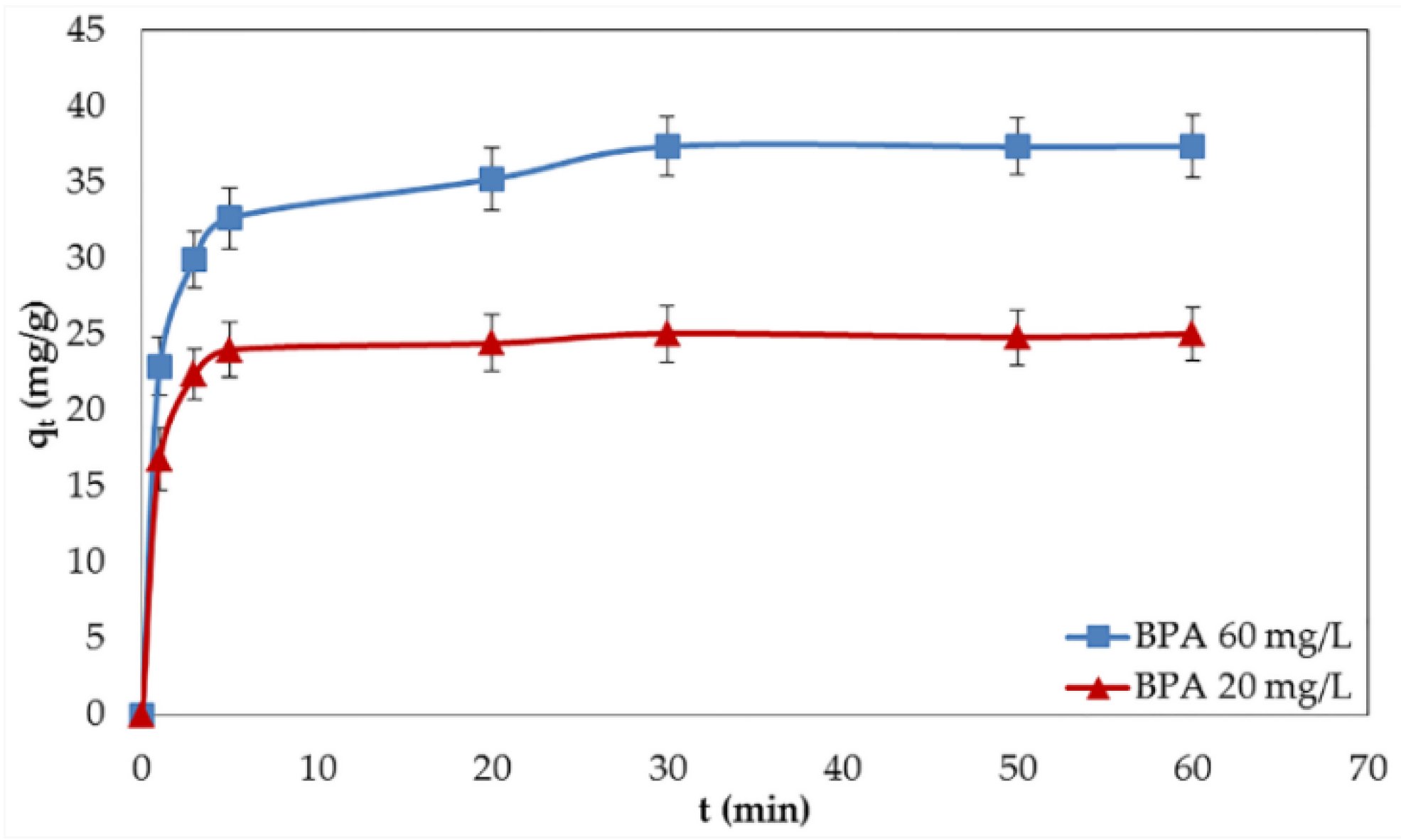 Nanomaterials 06 00128 g002