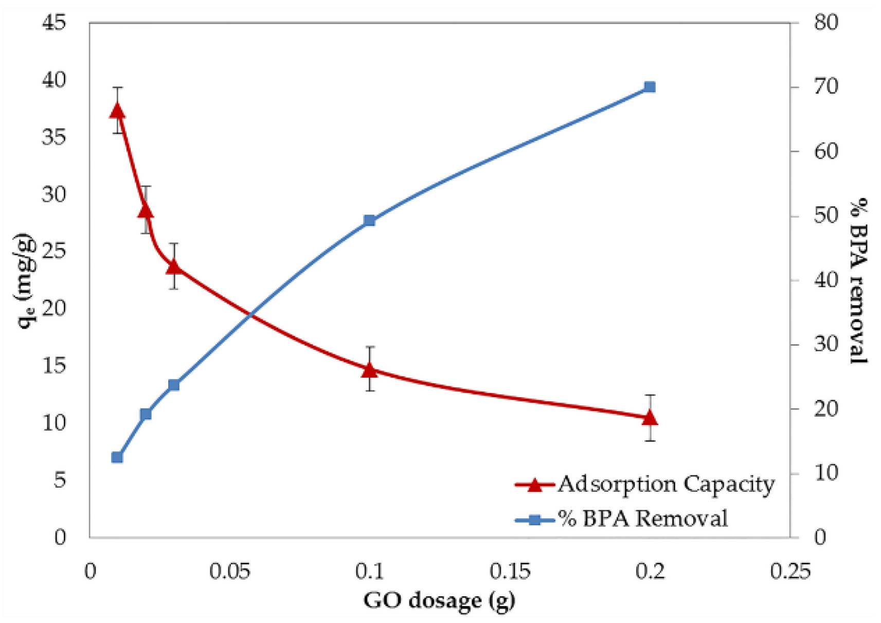 Nanomaterials 06 00128 g003