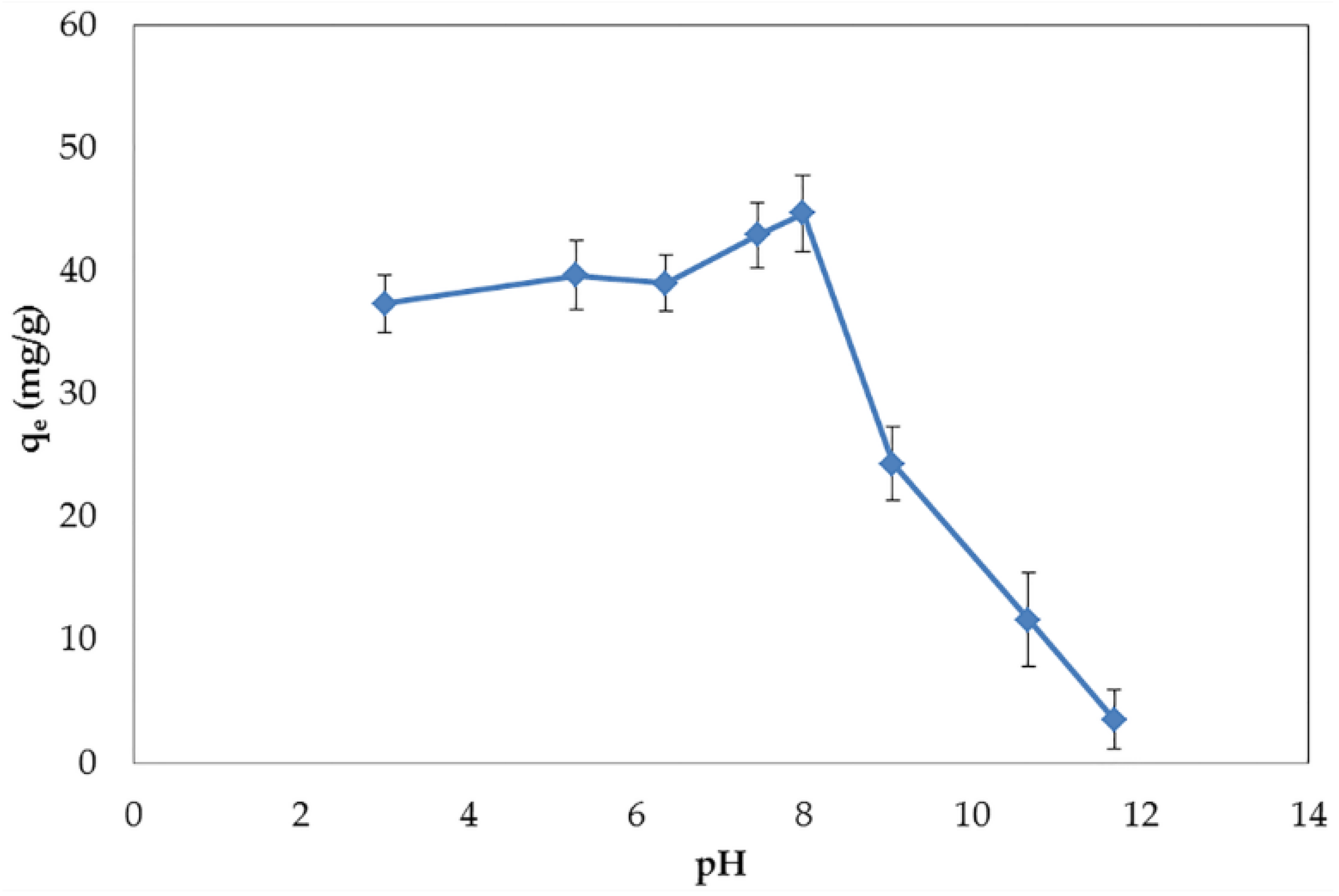 Nanomaterials 06 00128 g004