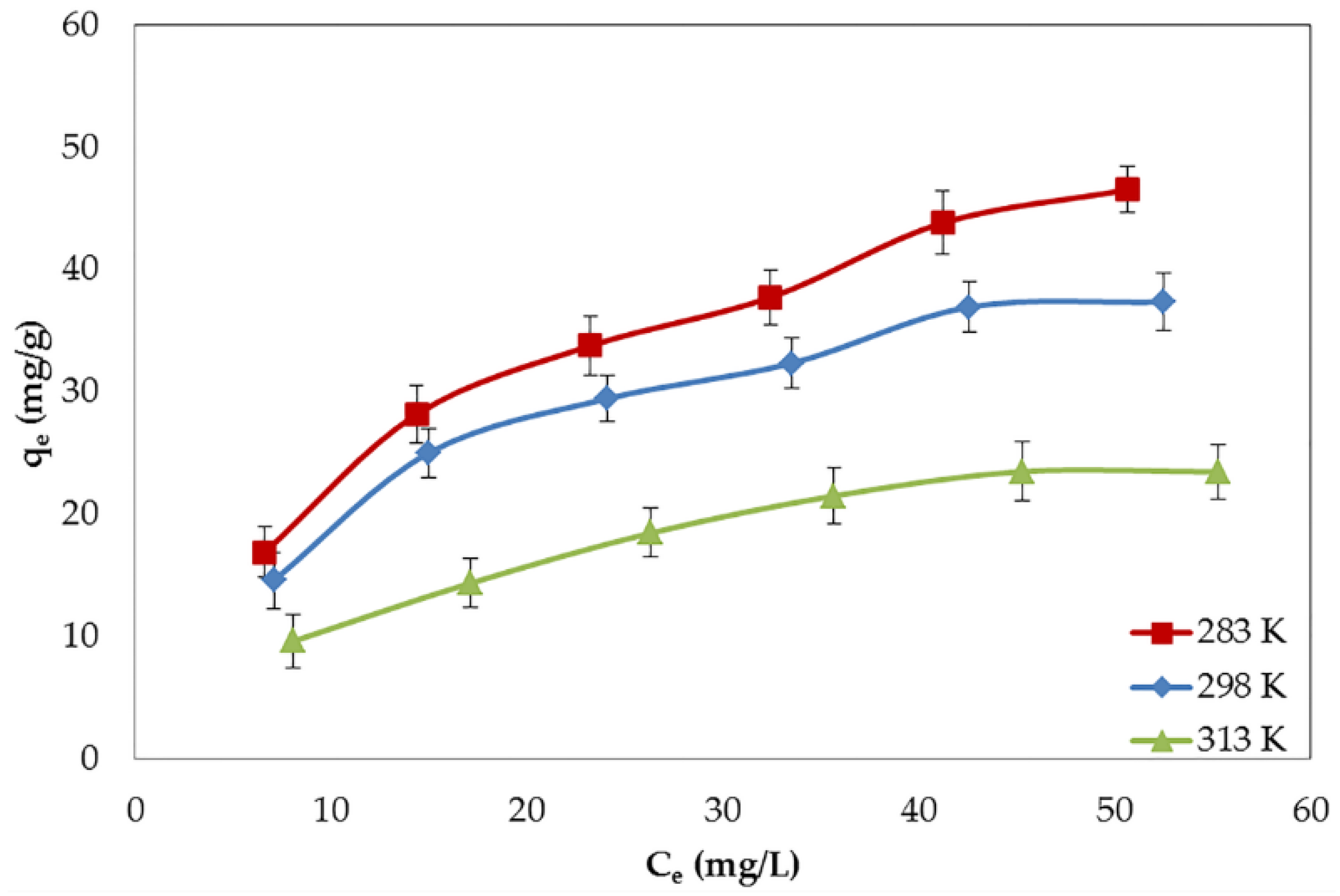 Nanomaterials 06 00128 g005