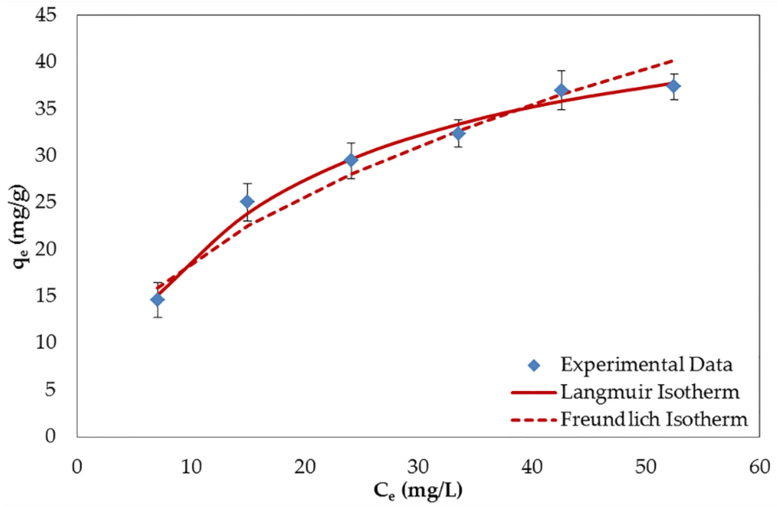 Nanomaterials 06 00128 g007