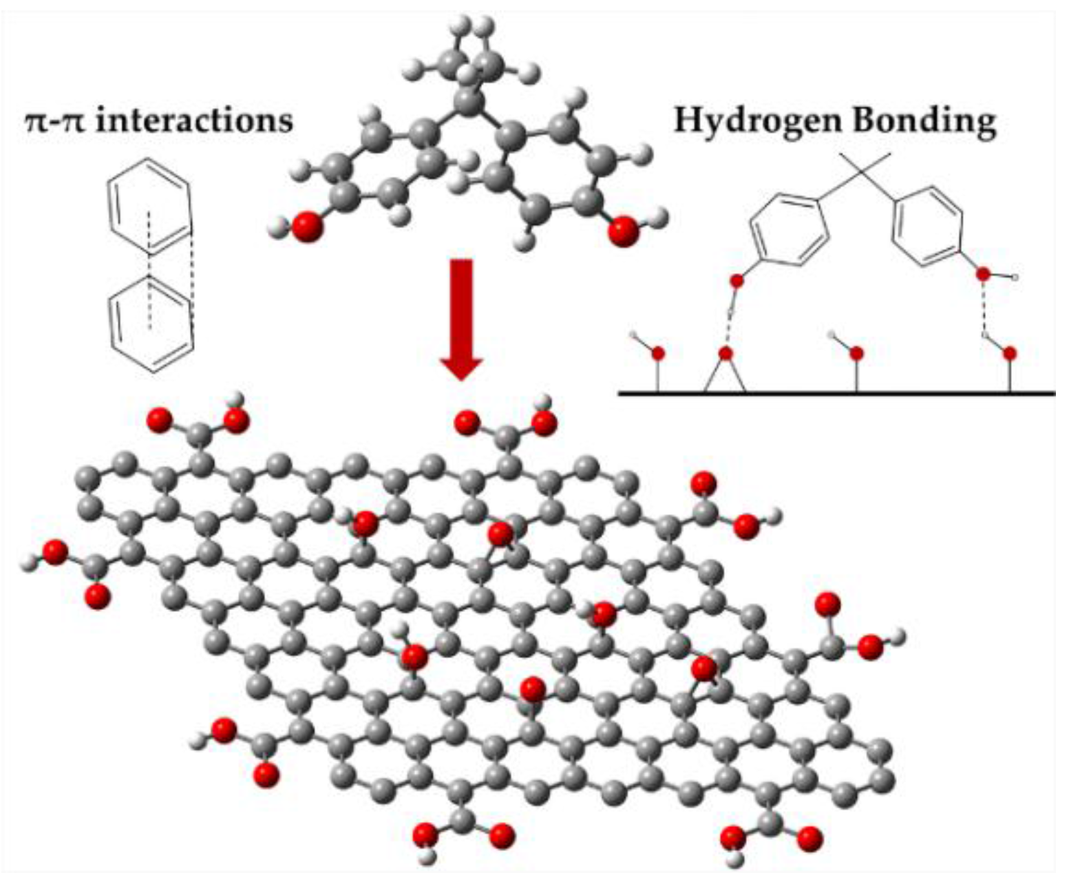 Nanomaterials 06 00128 g010