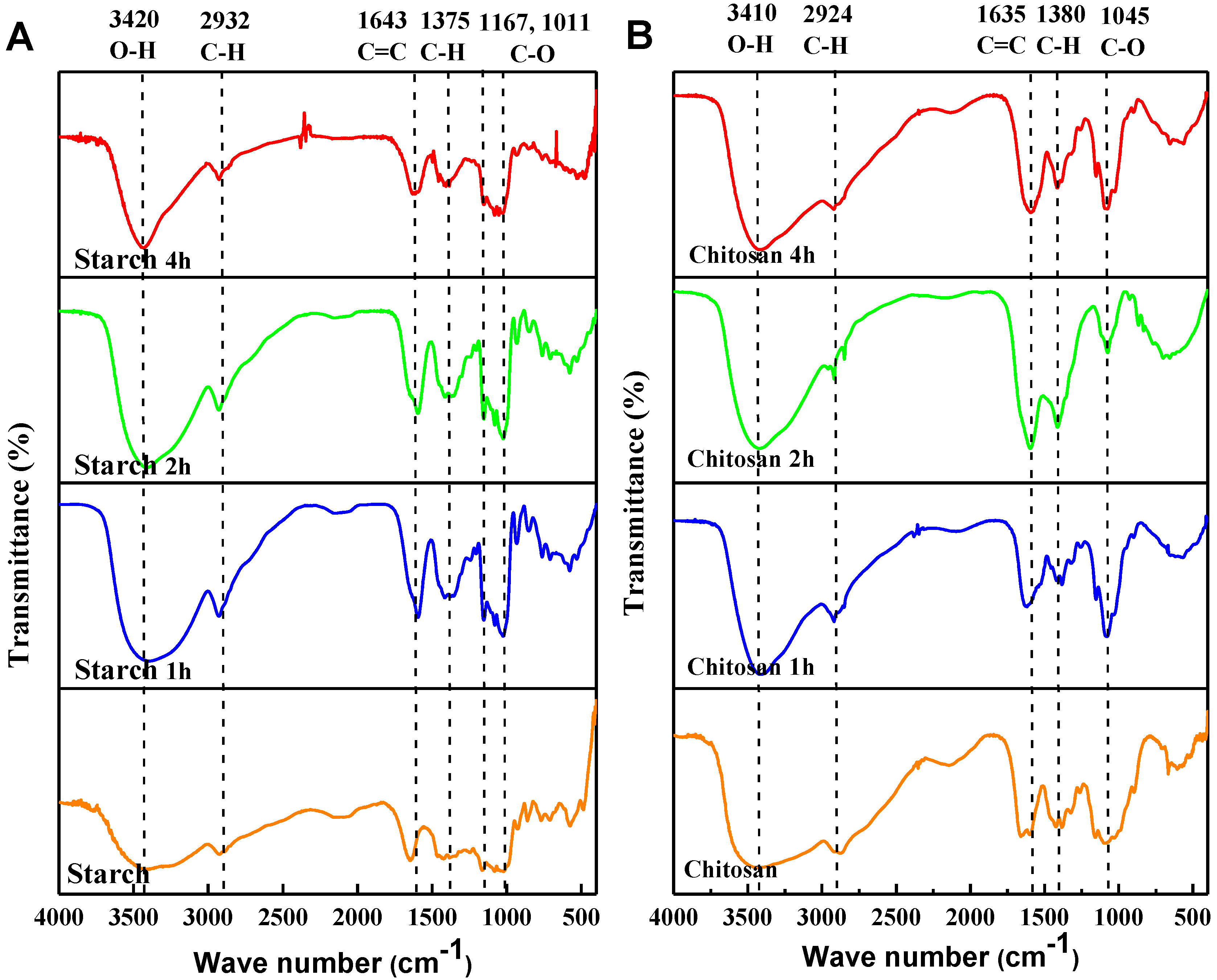 Nanomaterials 06 00130 g002