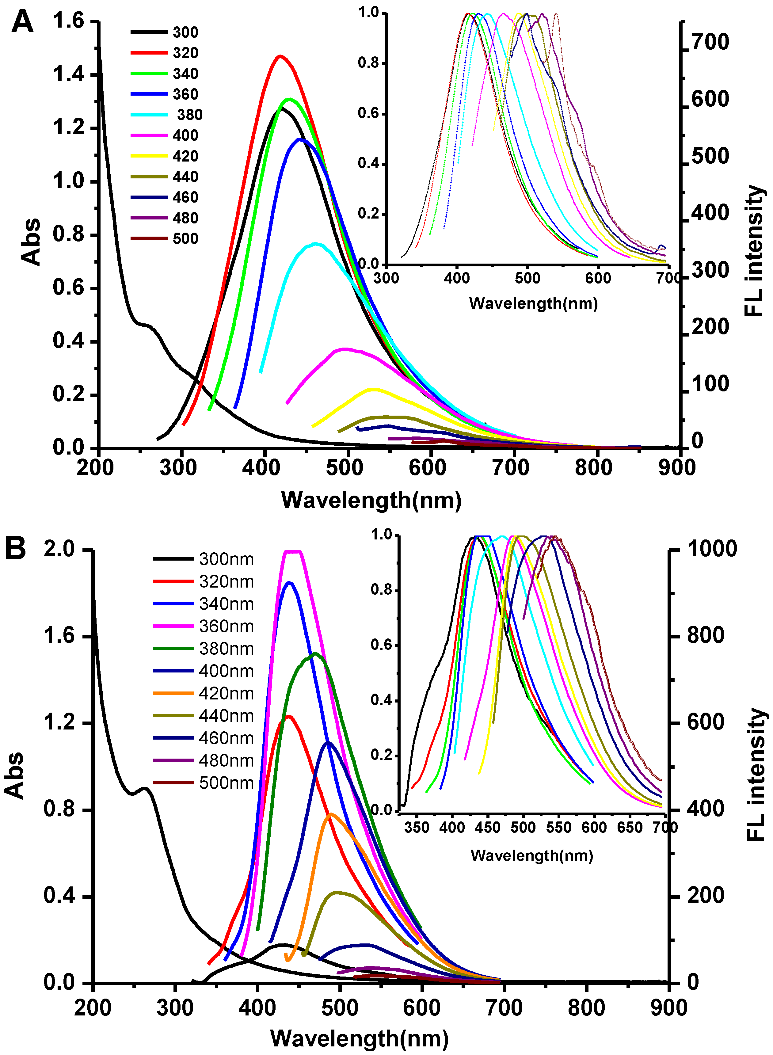 Nanomaterials 06 00130 g003