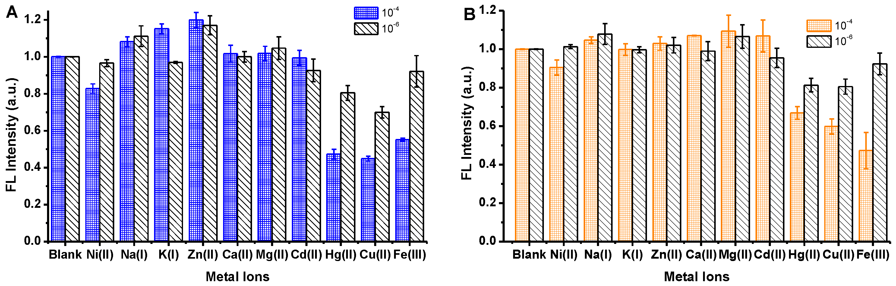 Nanomaterials 06 00130 g005