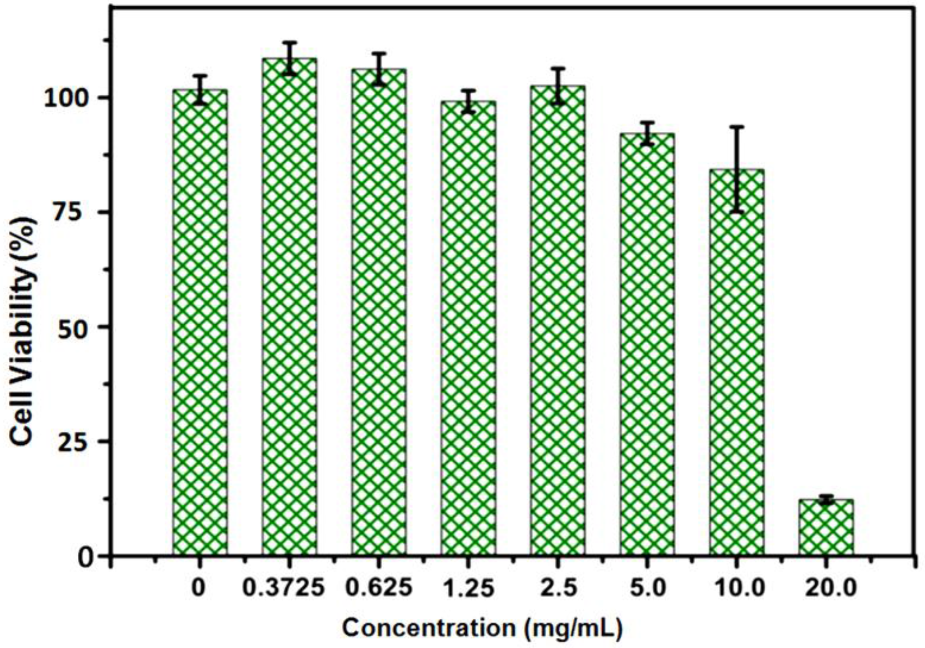 Nanomaterials 06 00130 g007