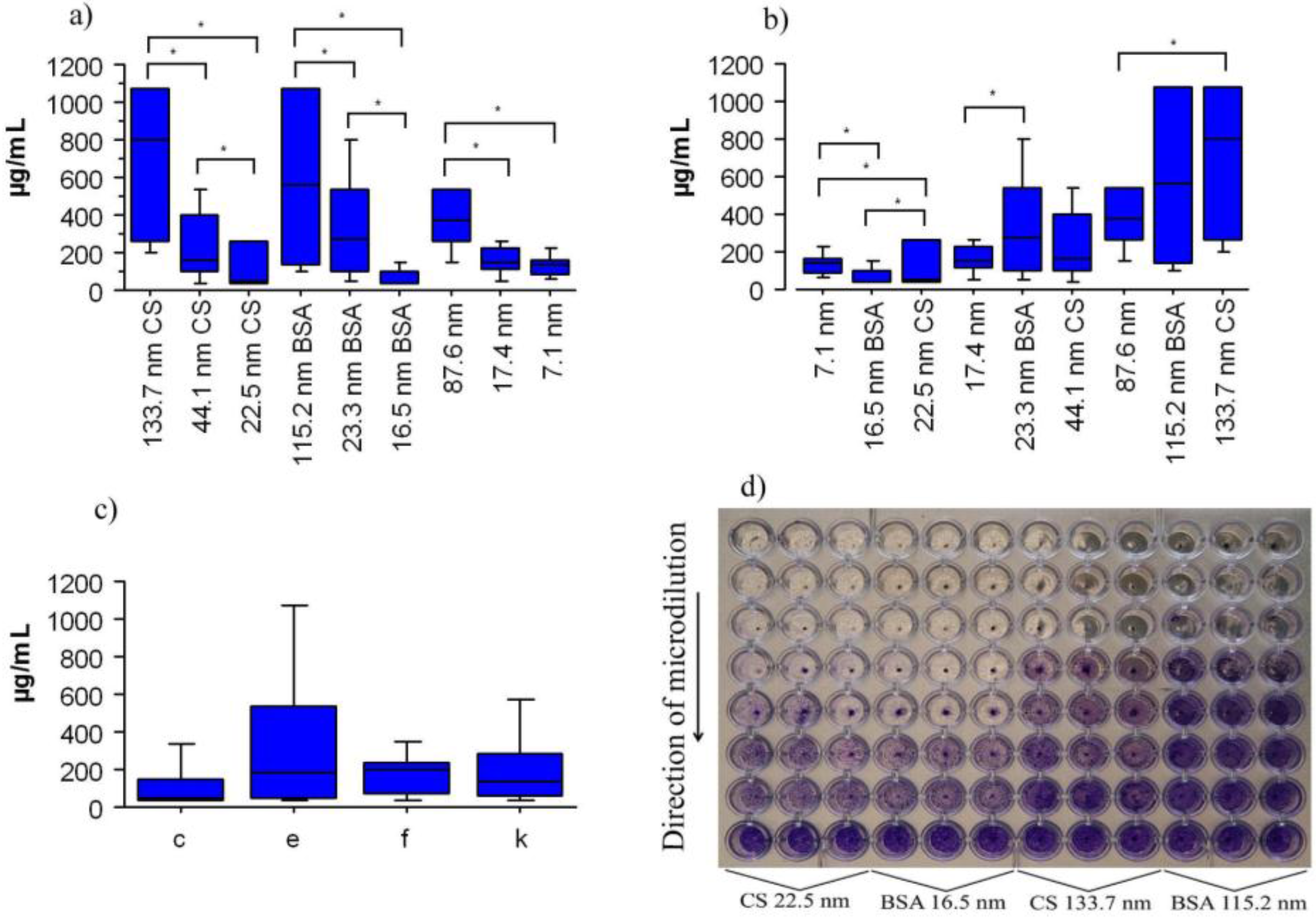 Nanomaterials 06 00136 g003