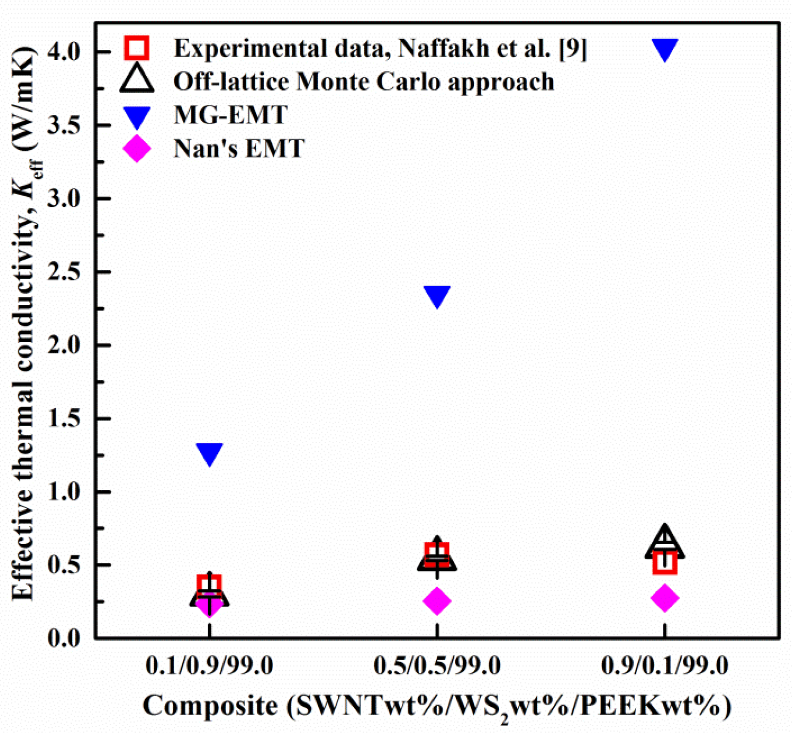 Nanomaterials 06 00142 g002