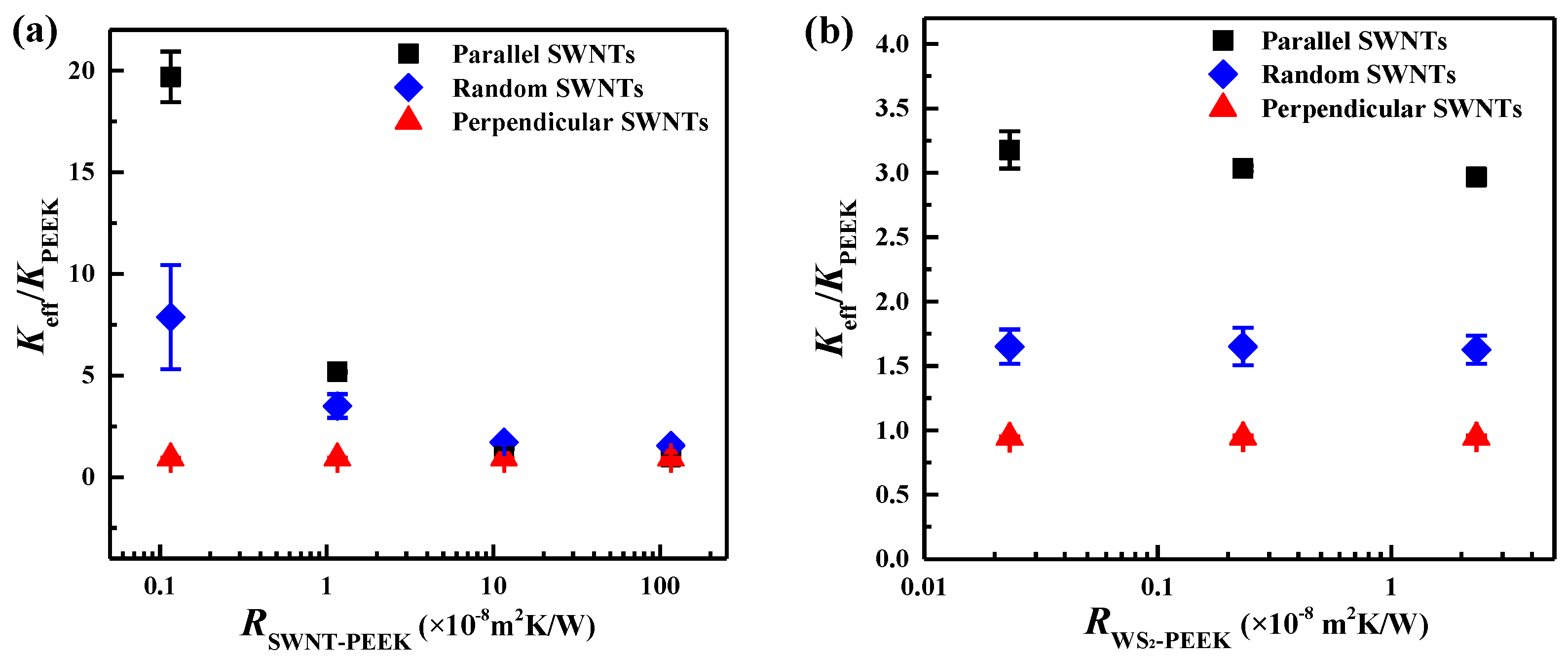 Nanomaterials 06 00142 g003