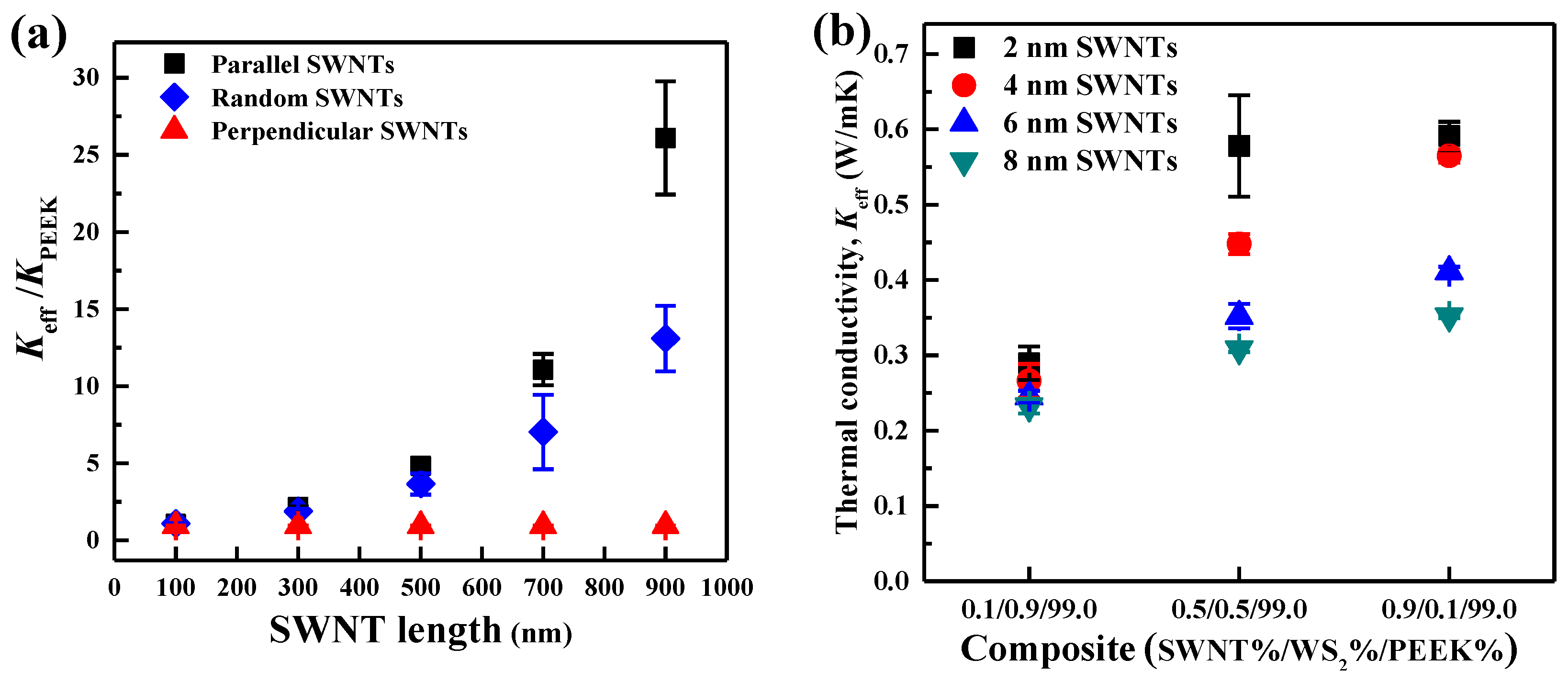 Nanomaterials 06 00142 g004