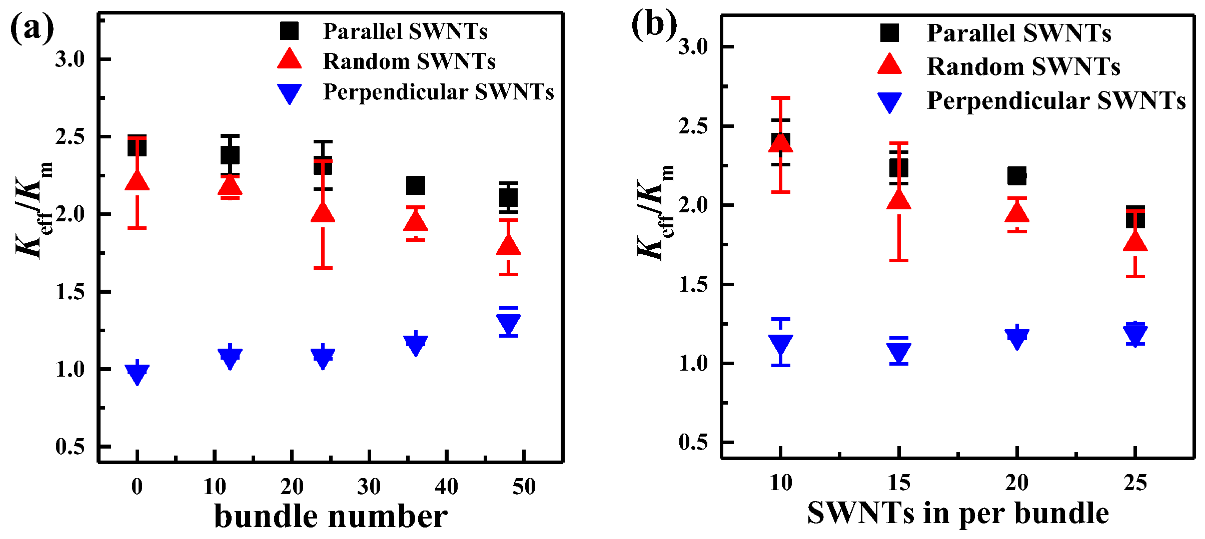Nanomaterials 06 00142 g006