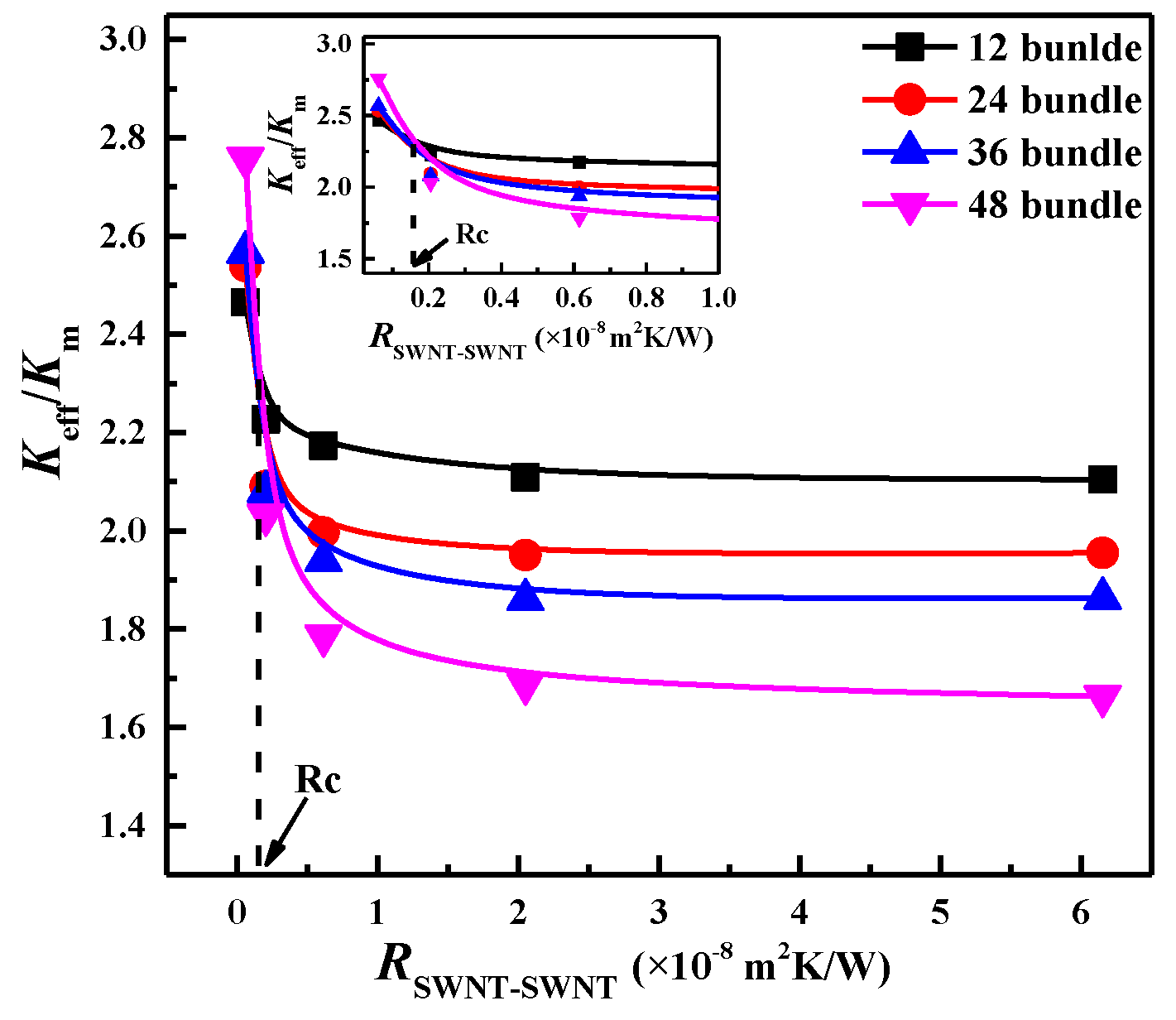 Nanomaterials 06 00142 g007