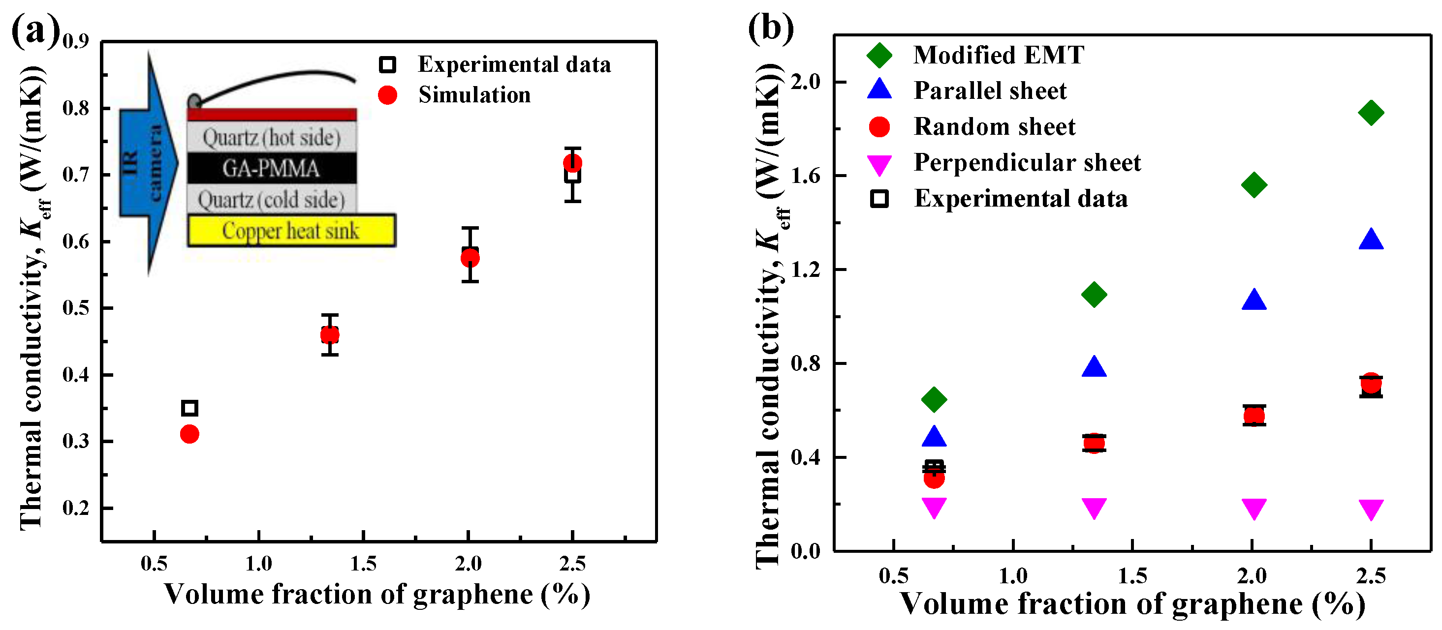 Nanomaterials 06 00142 g008