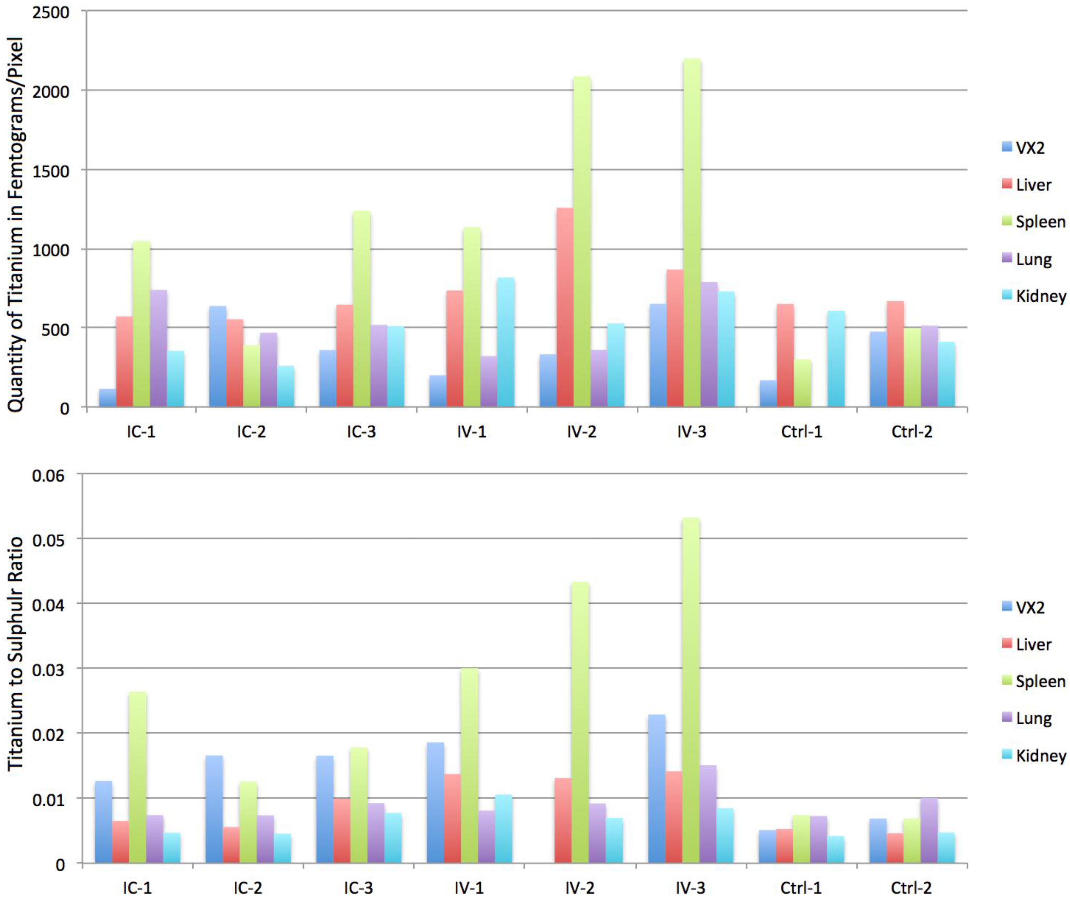 Nanomaterials 06 00143 g006