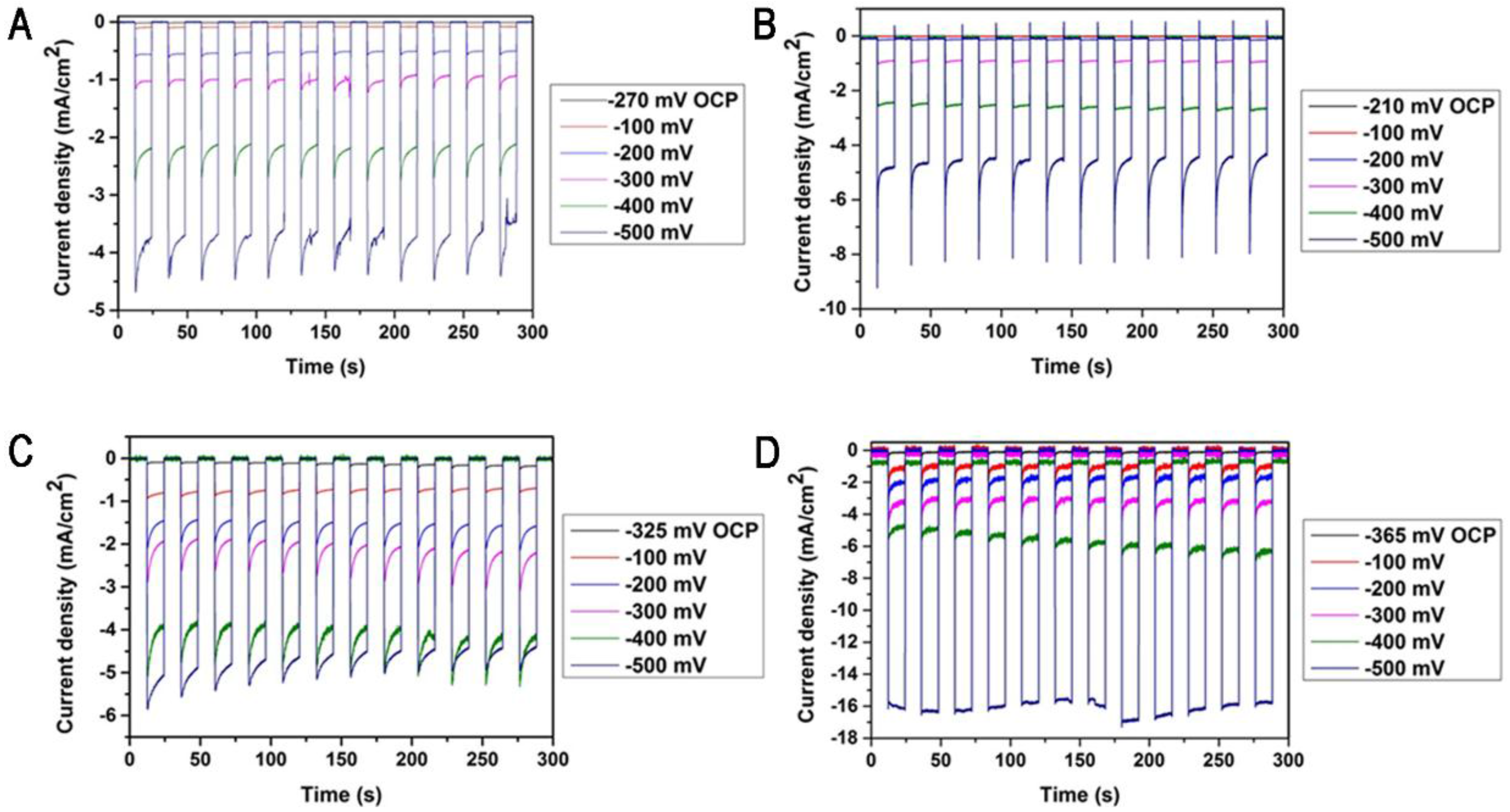 Nanomaterials 06 00144 g002
