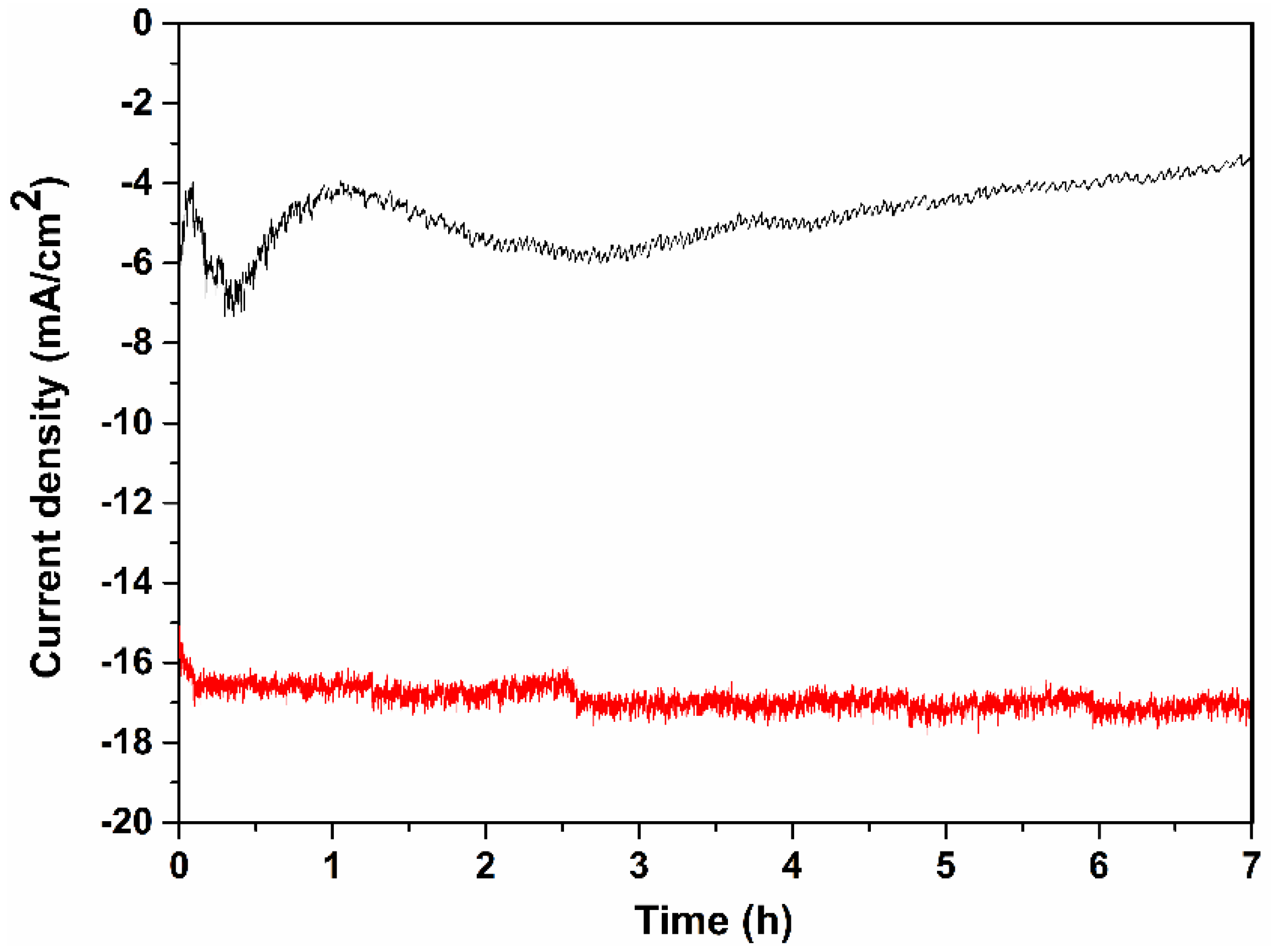 Nanomaterials 06 00144 g003
