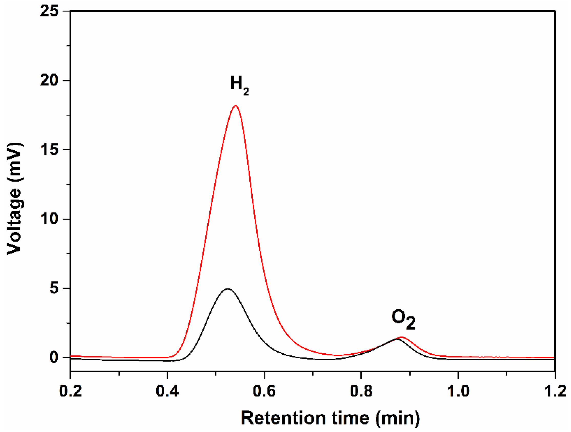 Nanomaterials 06 00144 g004
