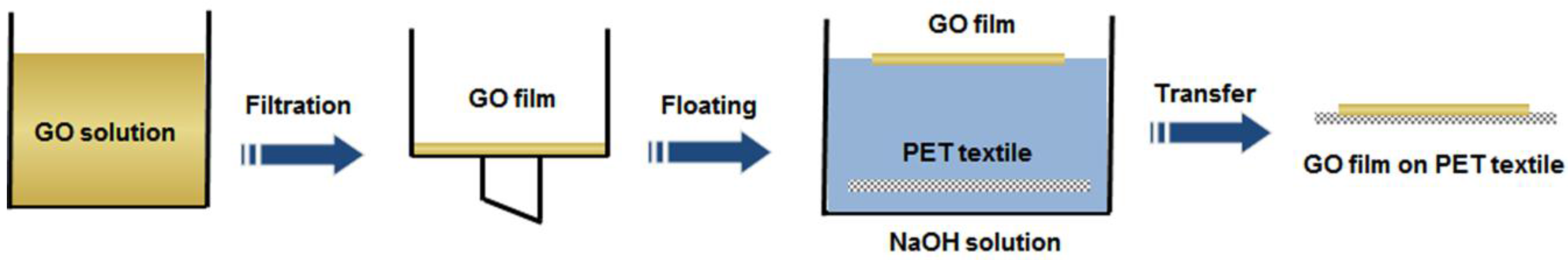 Nanomaterials 06 00147 g001