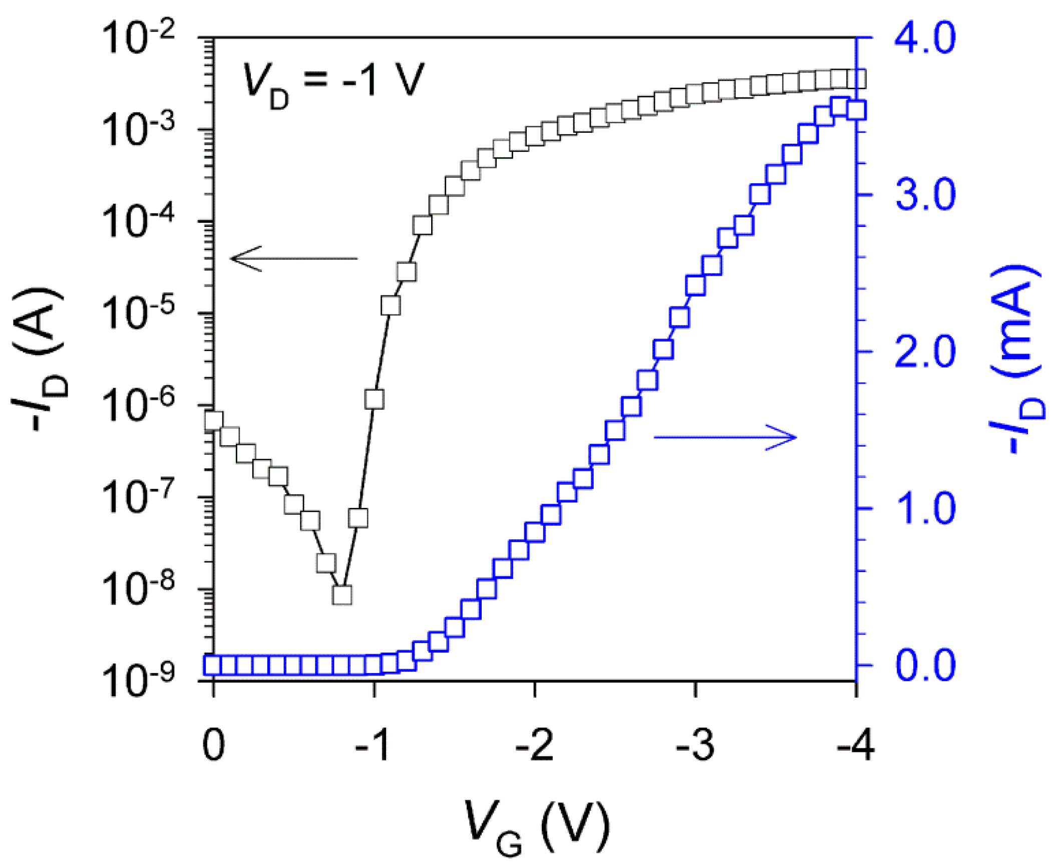 Nanomaterials 06 00147 g007
