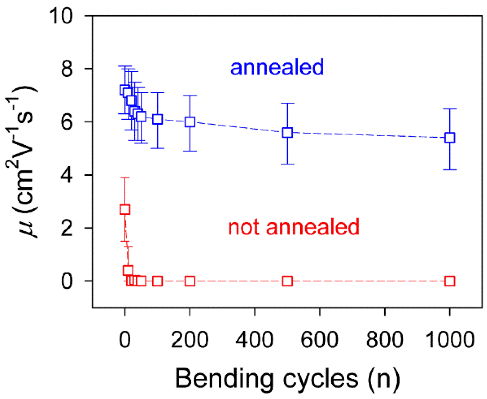 Nanomaterials 06 00147 g008