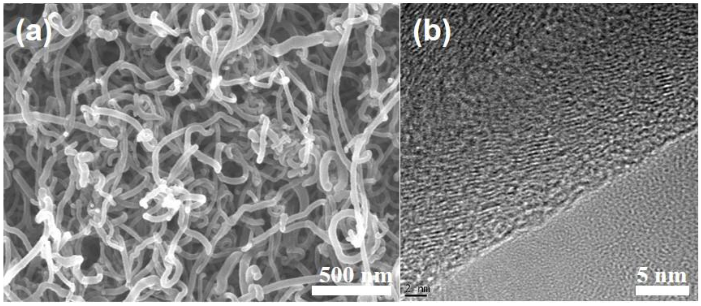 Nanomaterials 06 00148 g001