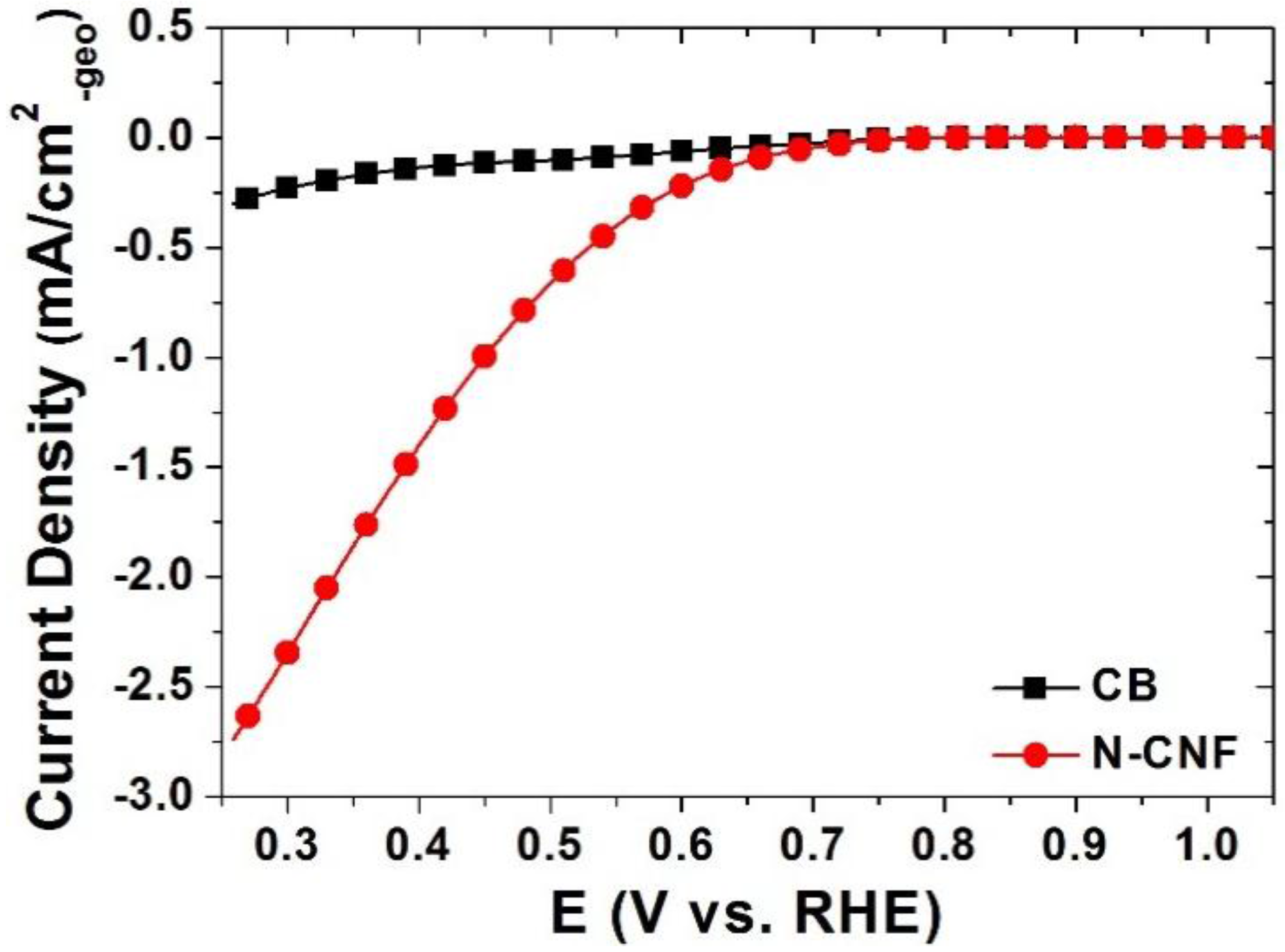 Nanomaterials 06 00148 g002