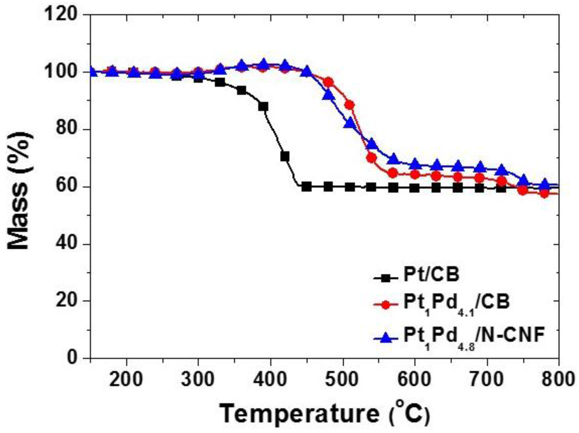 Nanomaterials 06 00148 g003