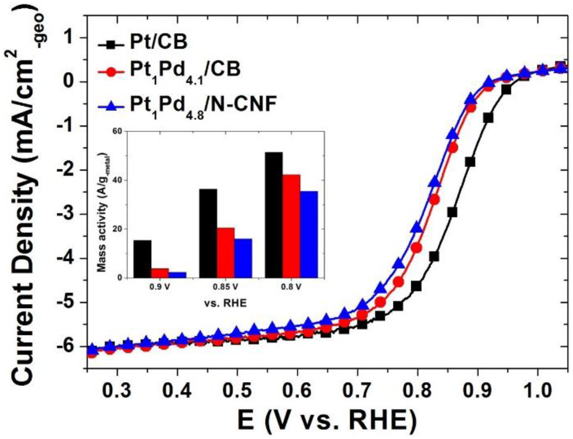 Nanomaterials 06 00148 g004
