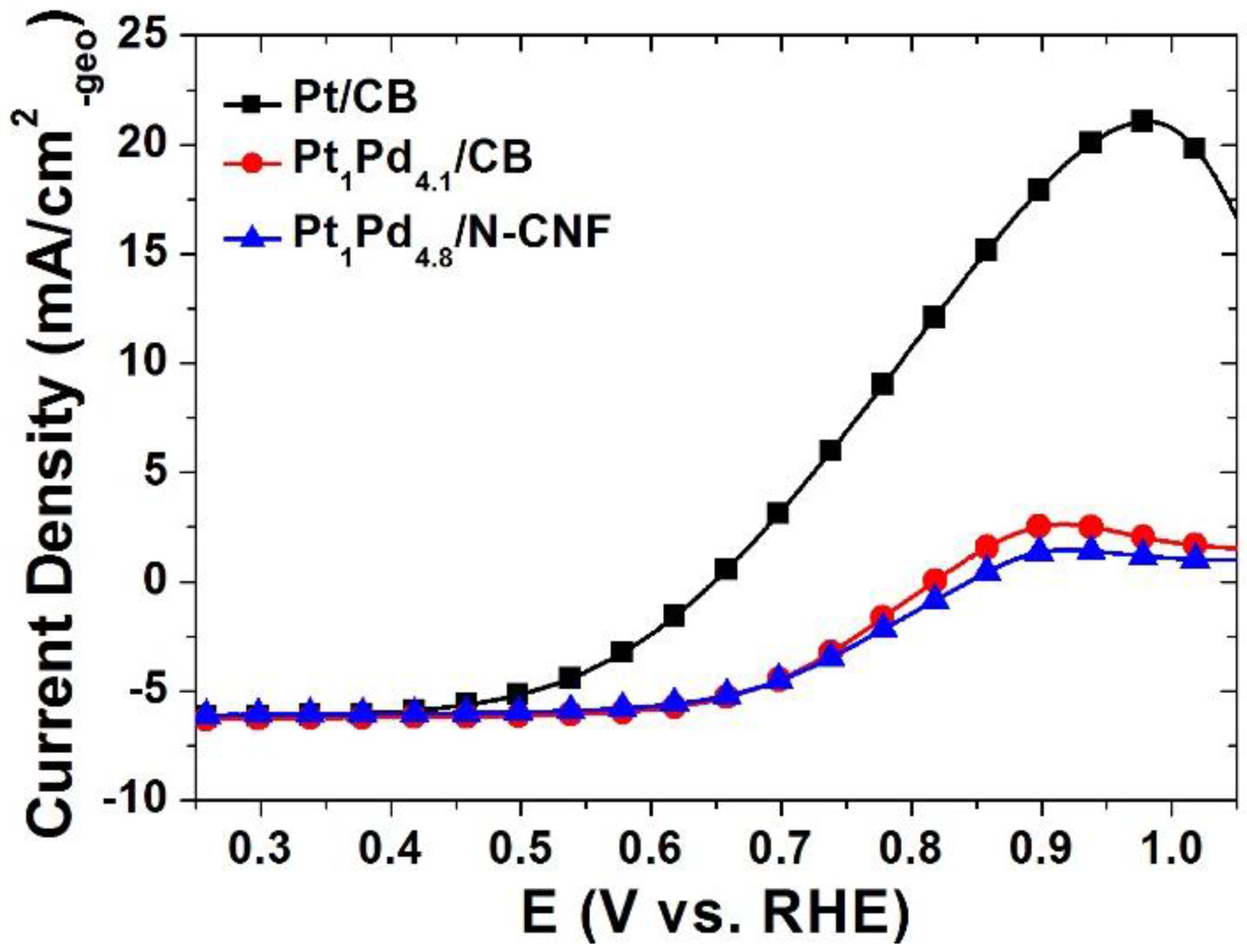Nanomaterials 06 00148 g005