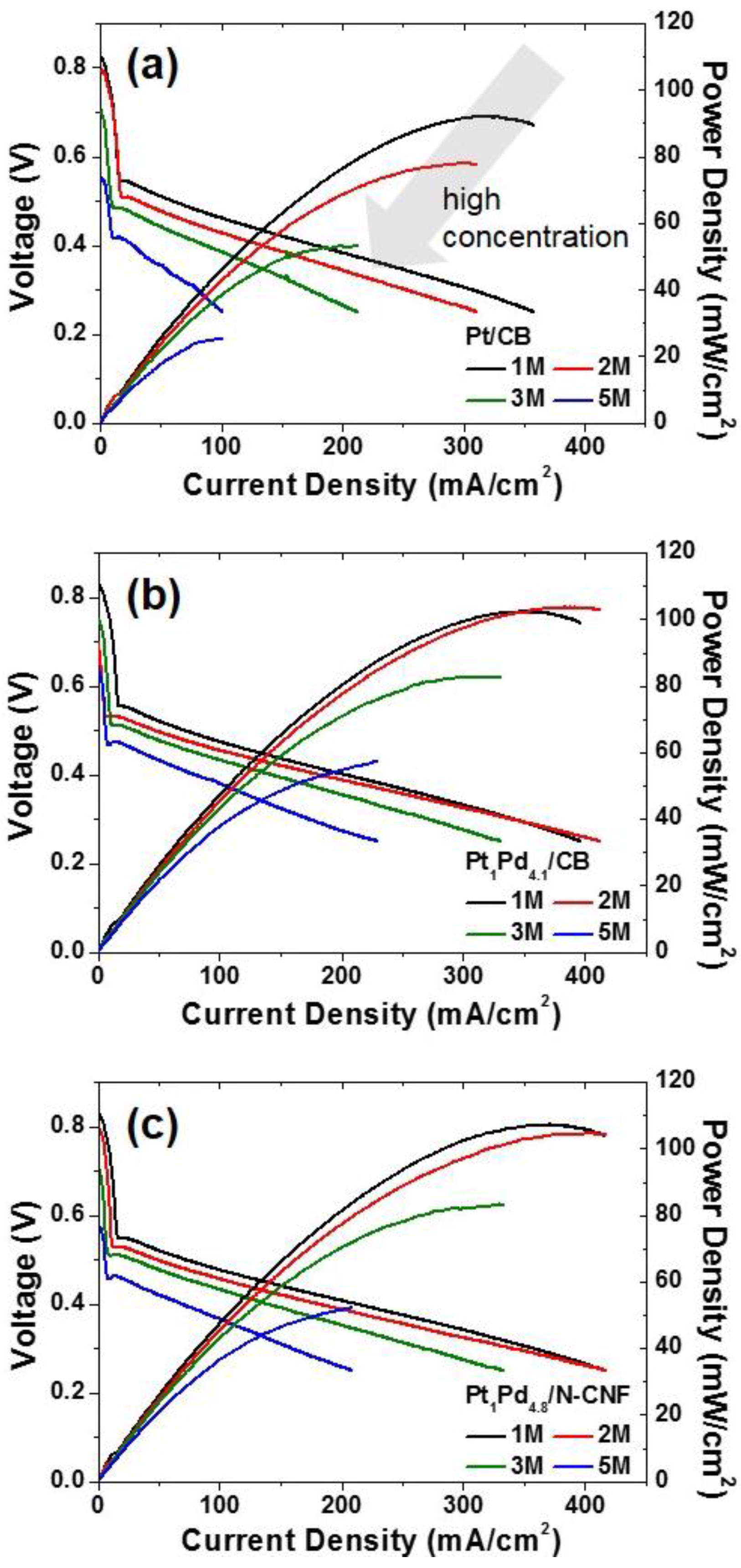 Nanomaterials 06 00148 g006