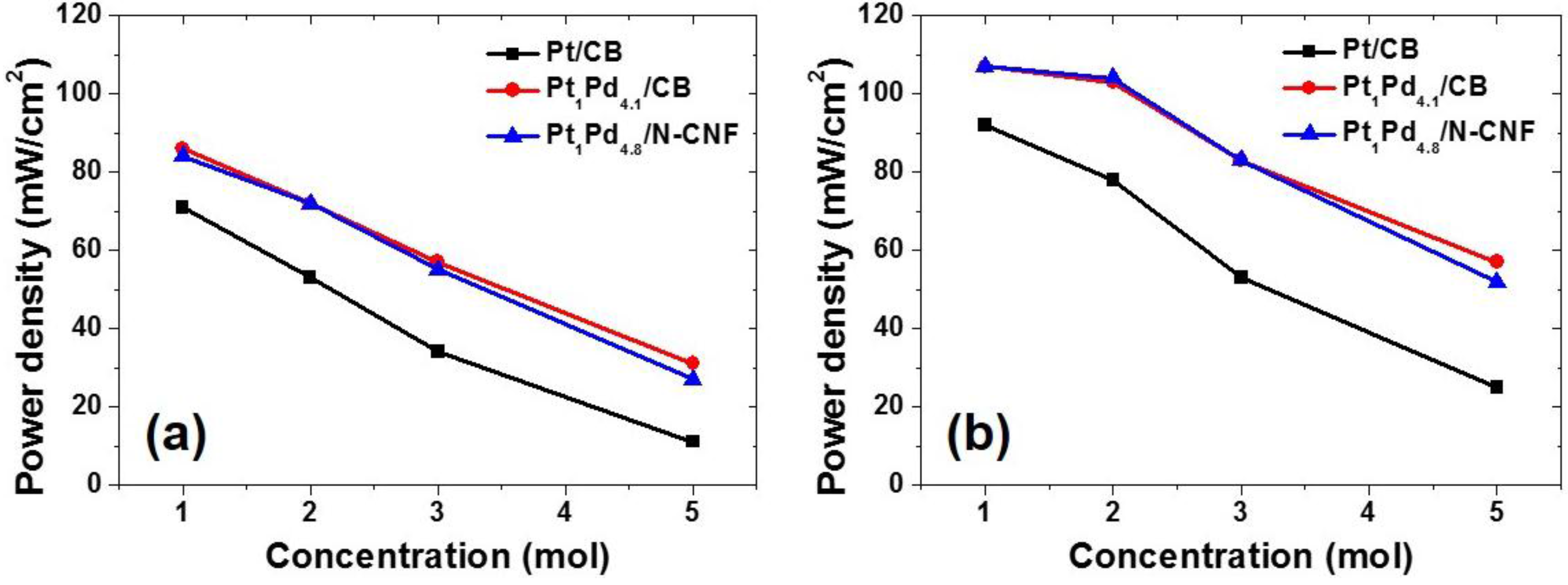 Nanomaterials 06 00148 g007