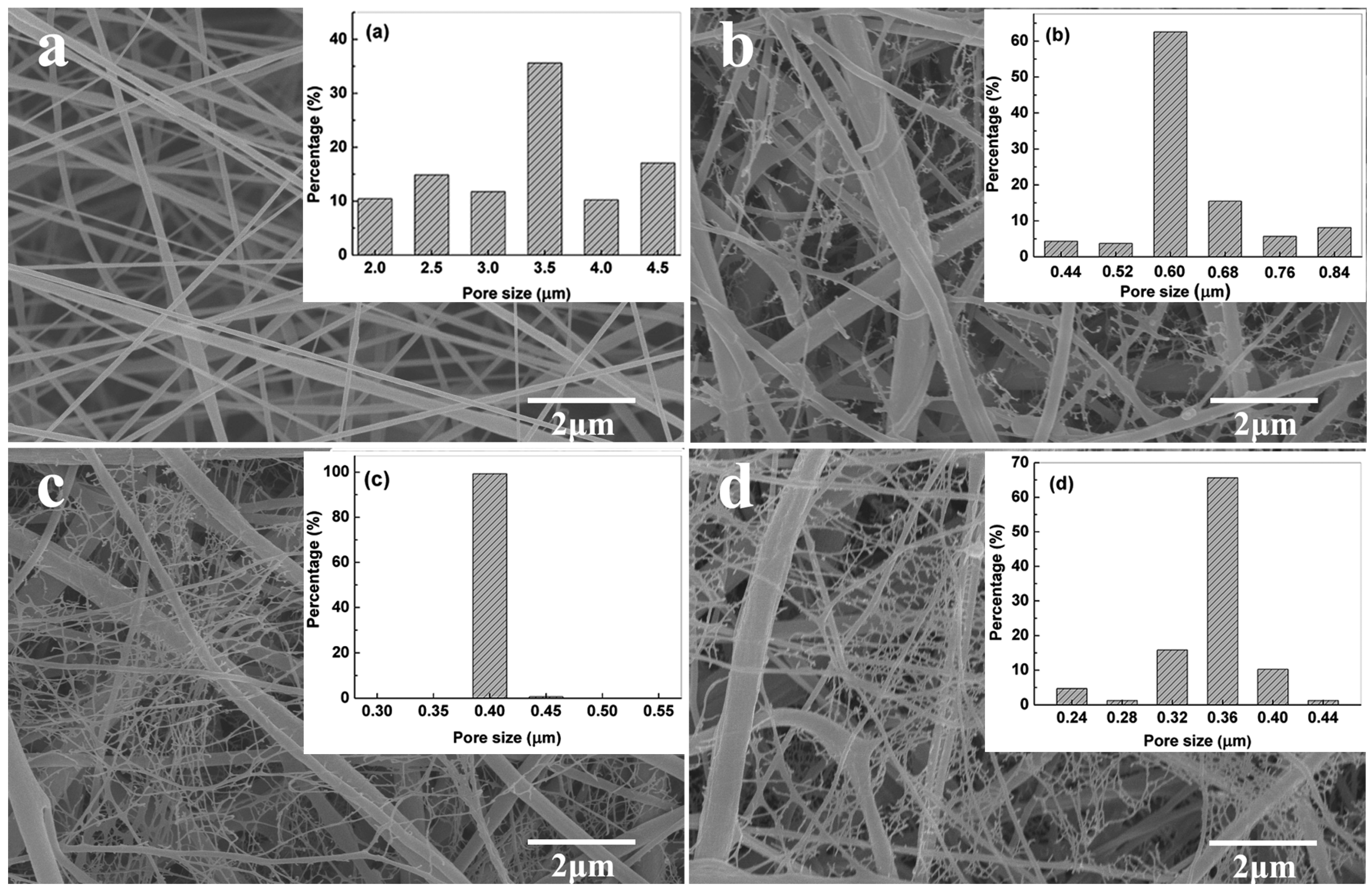 Nanomaterials 06 00152 g001