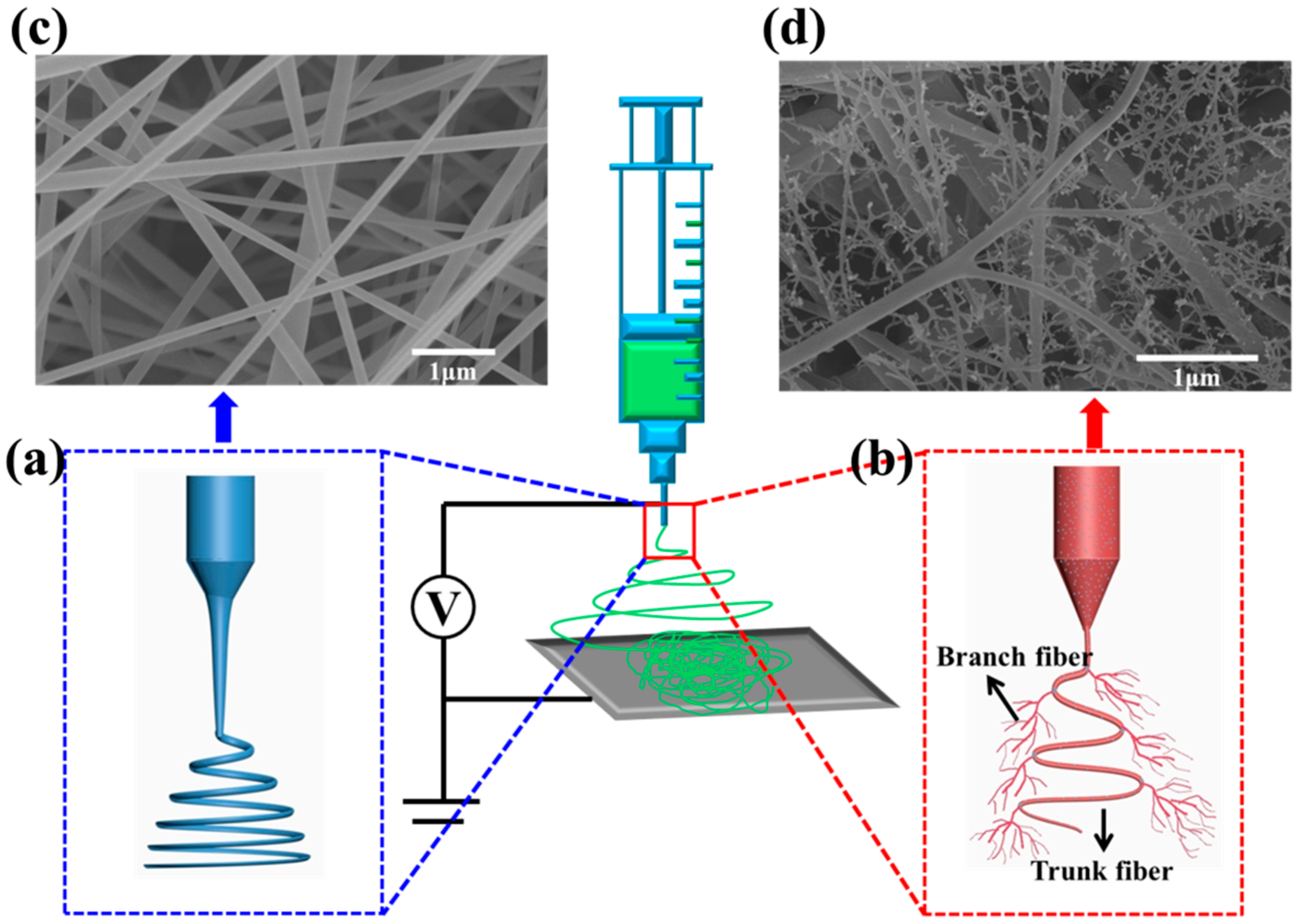 Nanomaterials 06 00152 g002