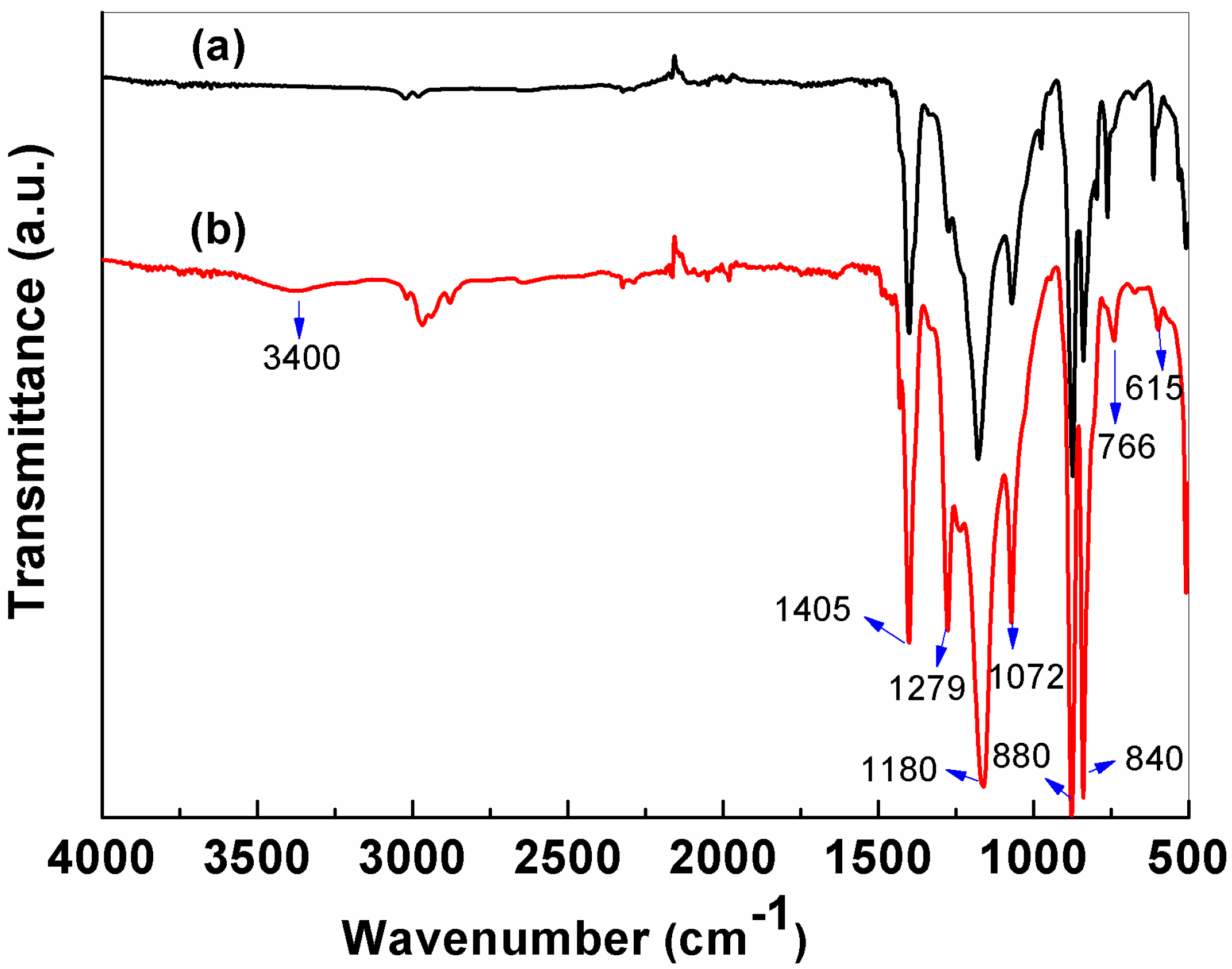 Nanomaterials 06 00152 g003