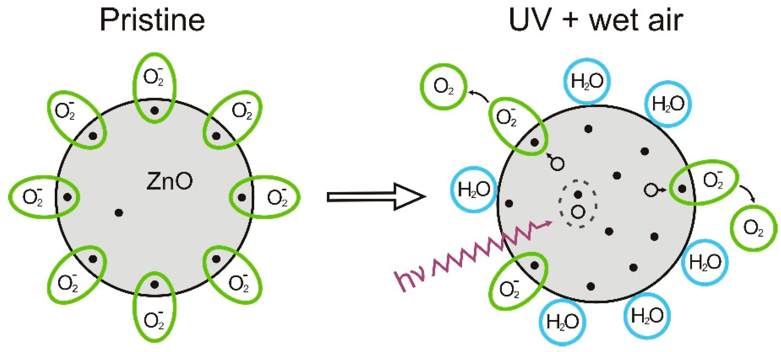 Nanomaterials 06 00154 g002