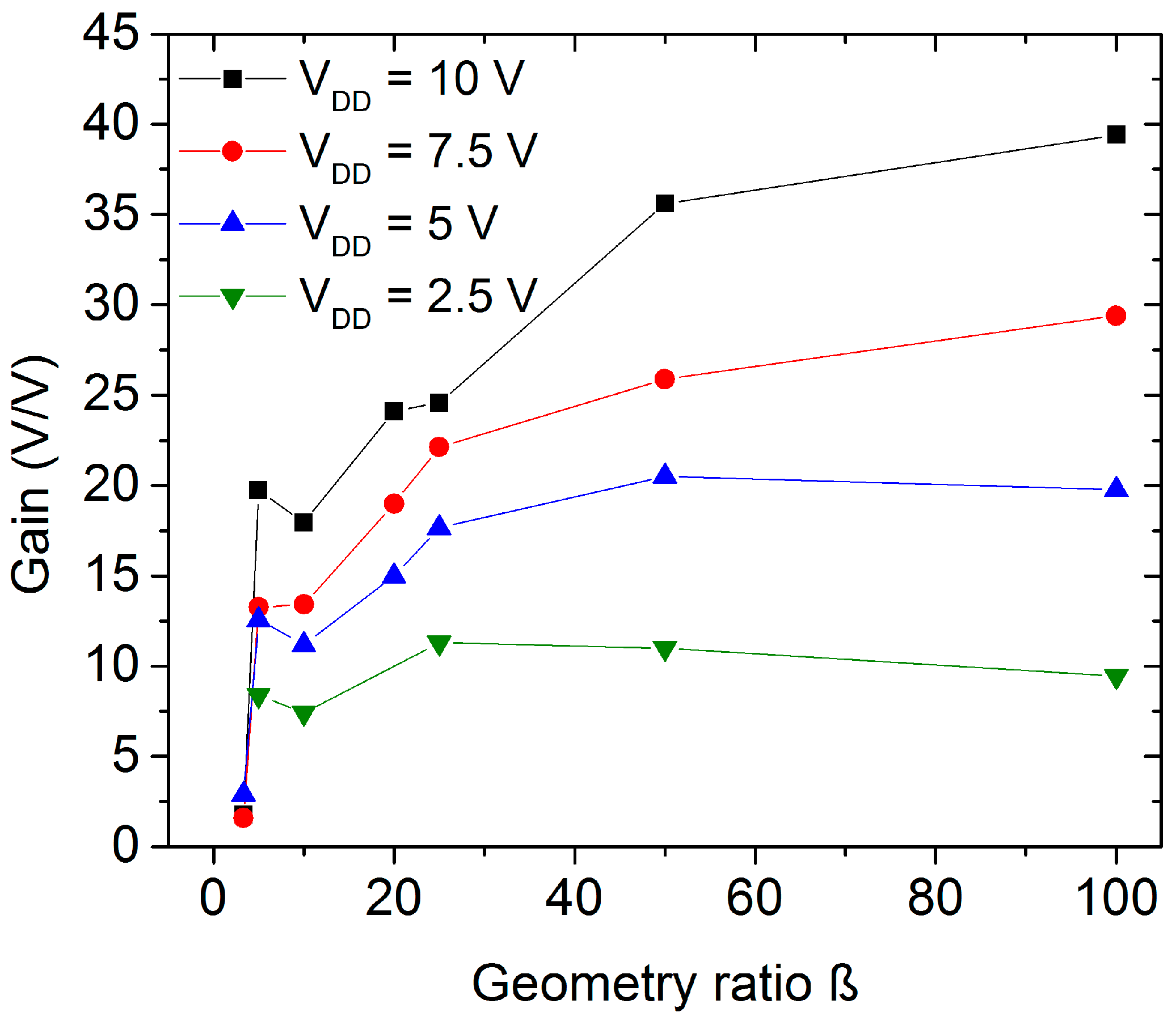 Nanomaterials 06 00154 g009
