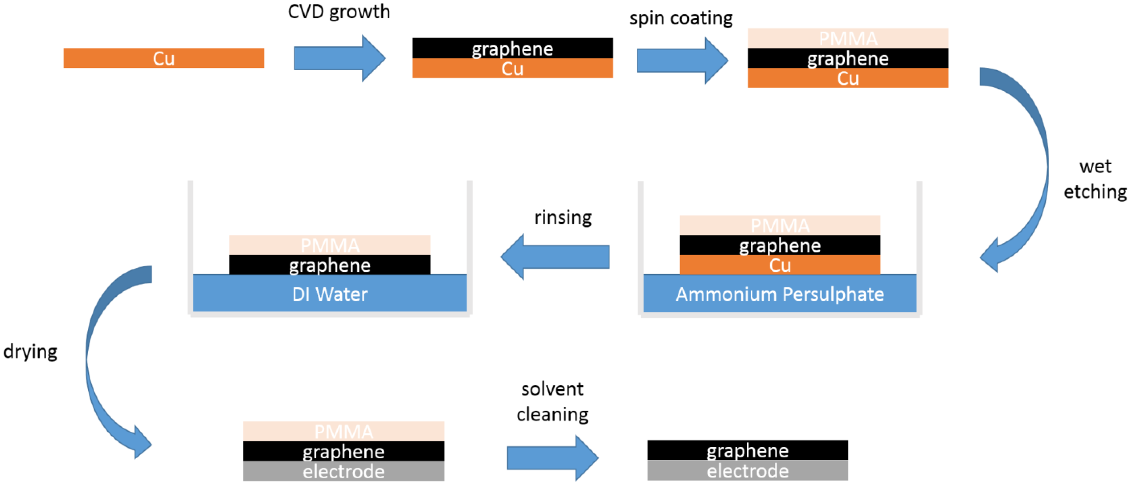 Nanomaterials 06 00156 g001