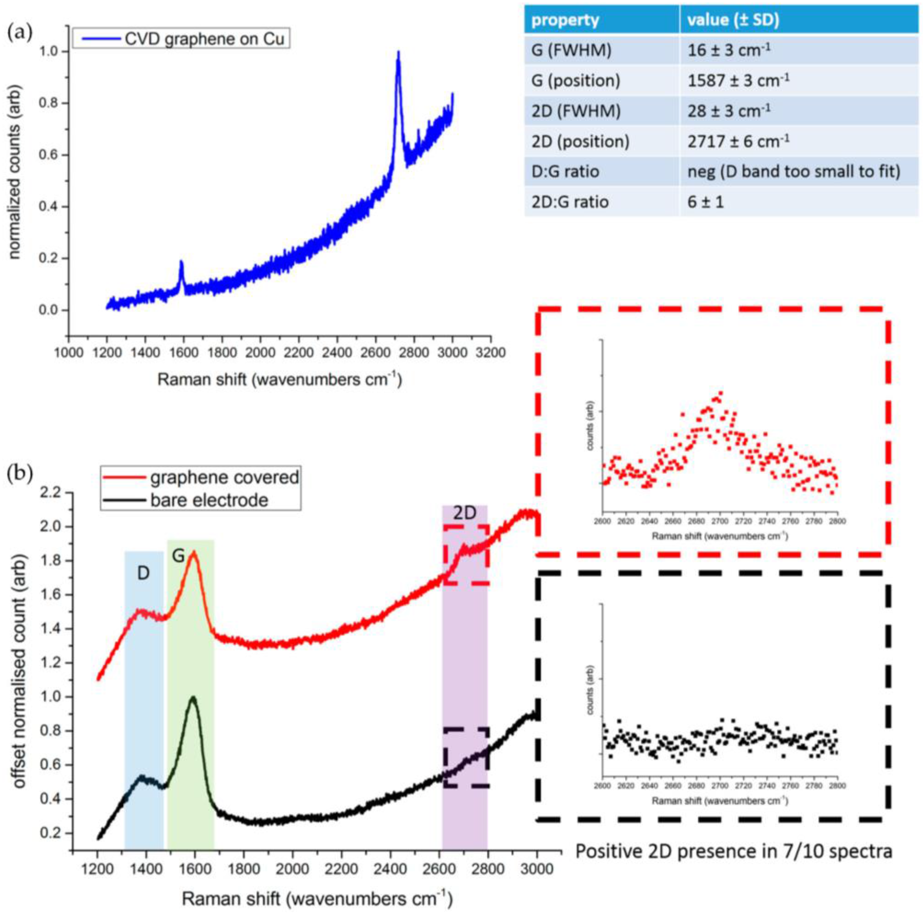 Nanomaterials 06 00156 g003
