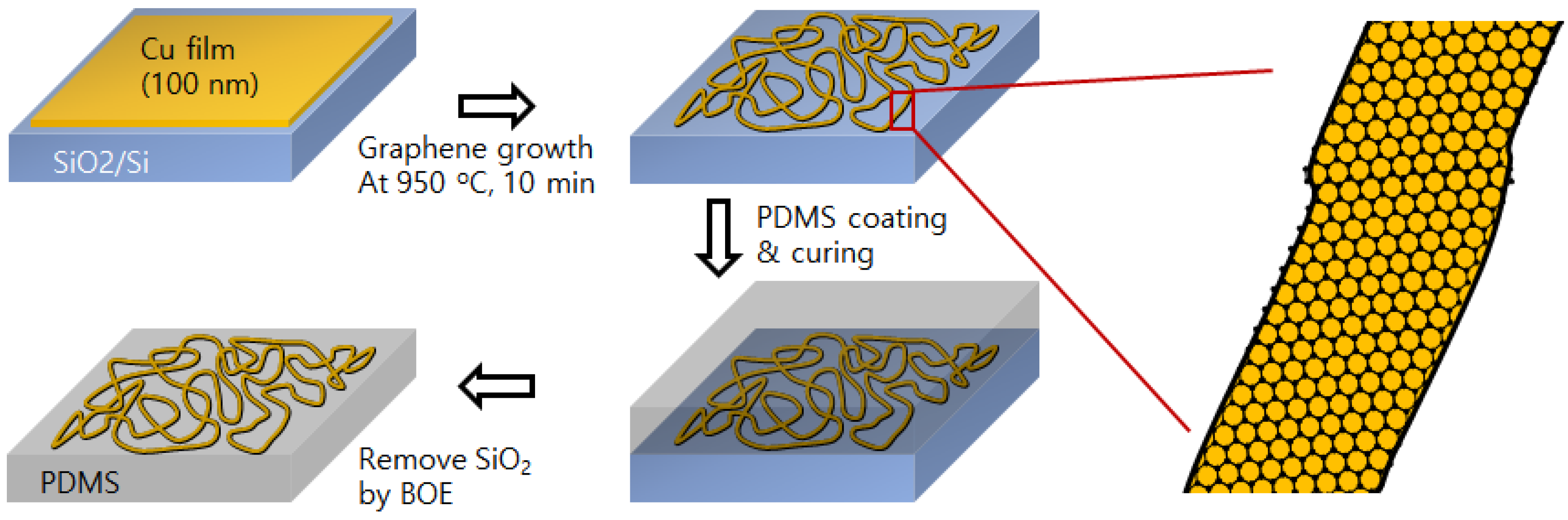 Nanomaterials 06 00161 g001