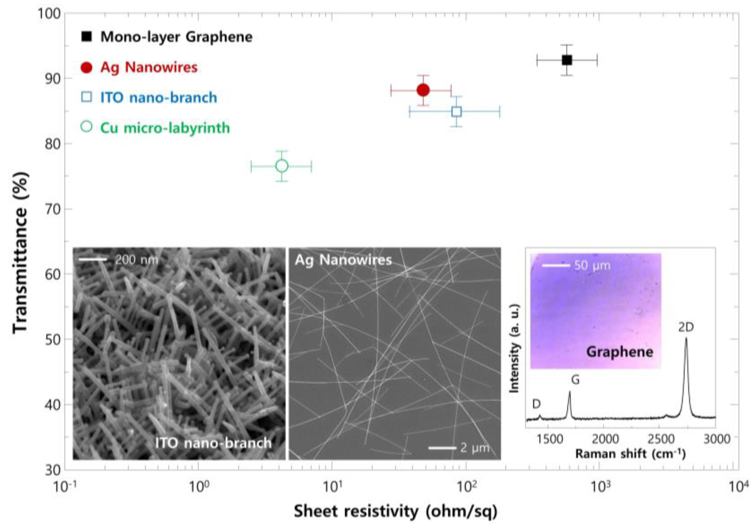 Nanomaterials 06 00161 g004