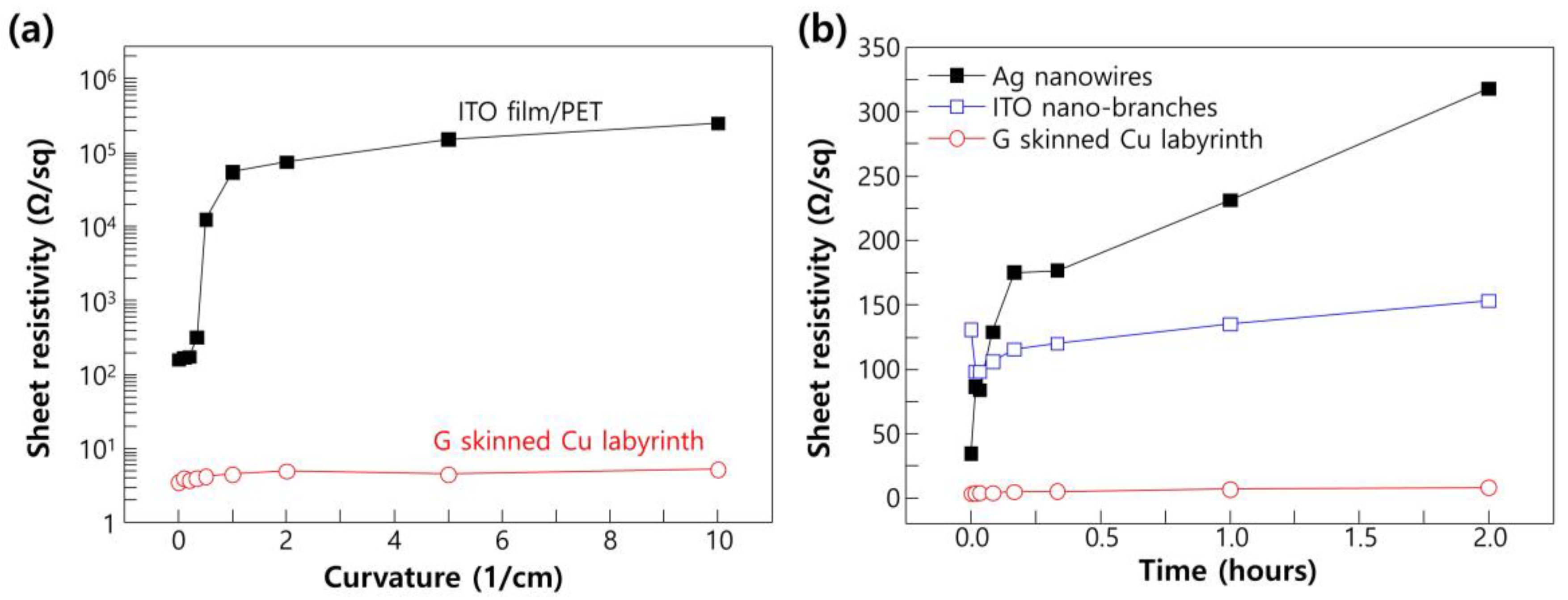 Nanomaterials 06 00161 g005