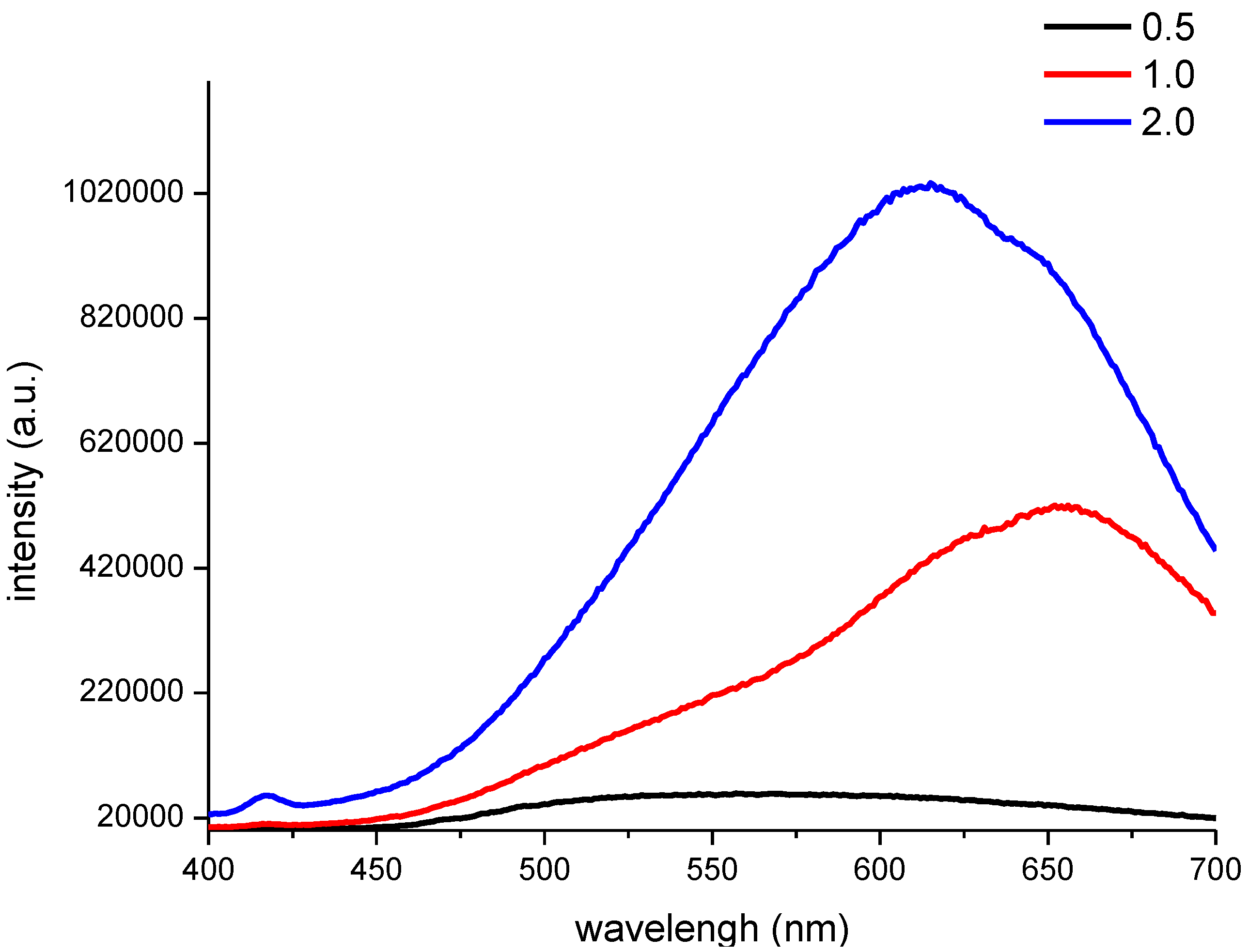 Nanomaterials 06 00164 g003