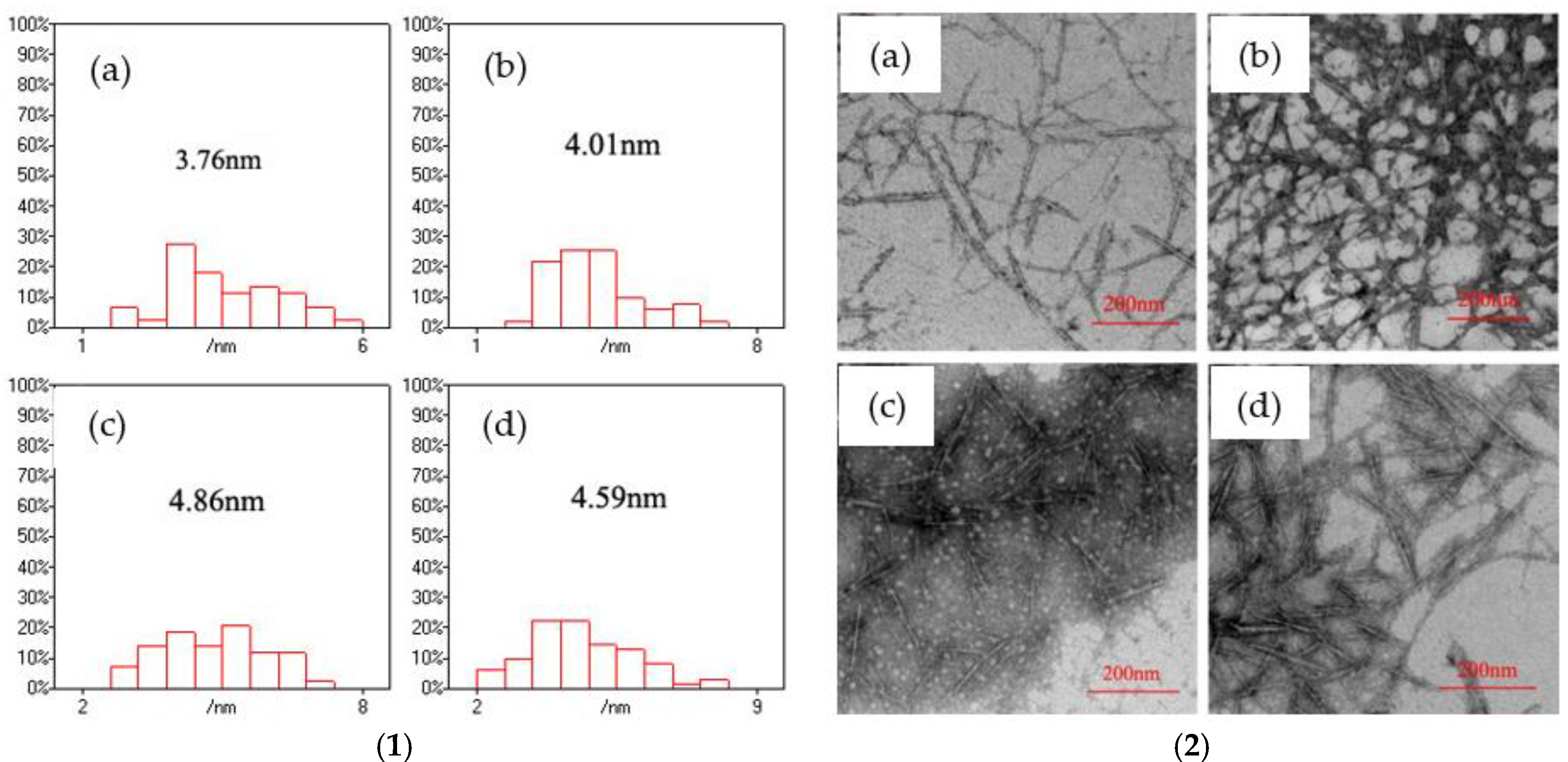 Nanomaterials 06 00164 g005