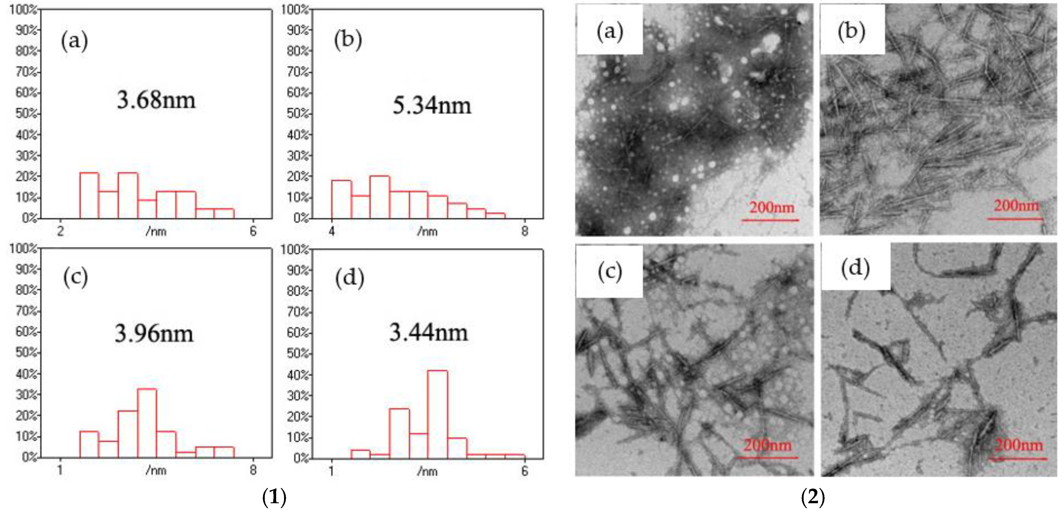 Nanomaterials 06 00164 g008