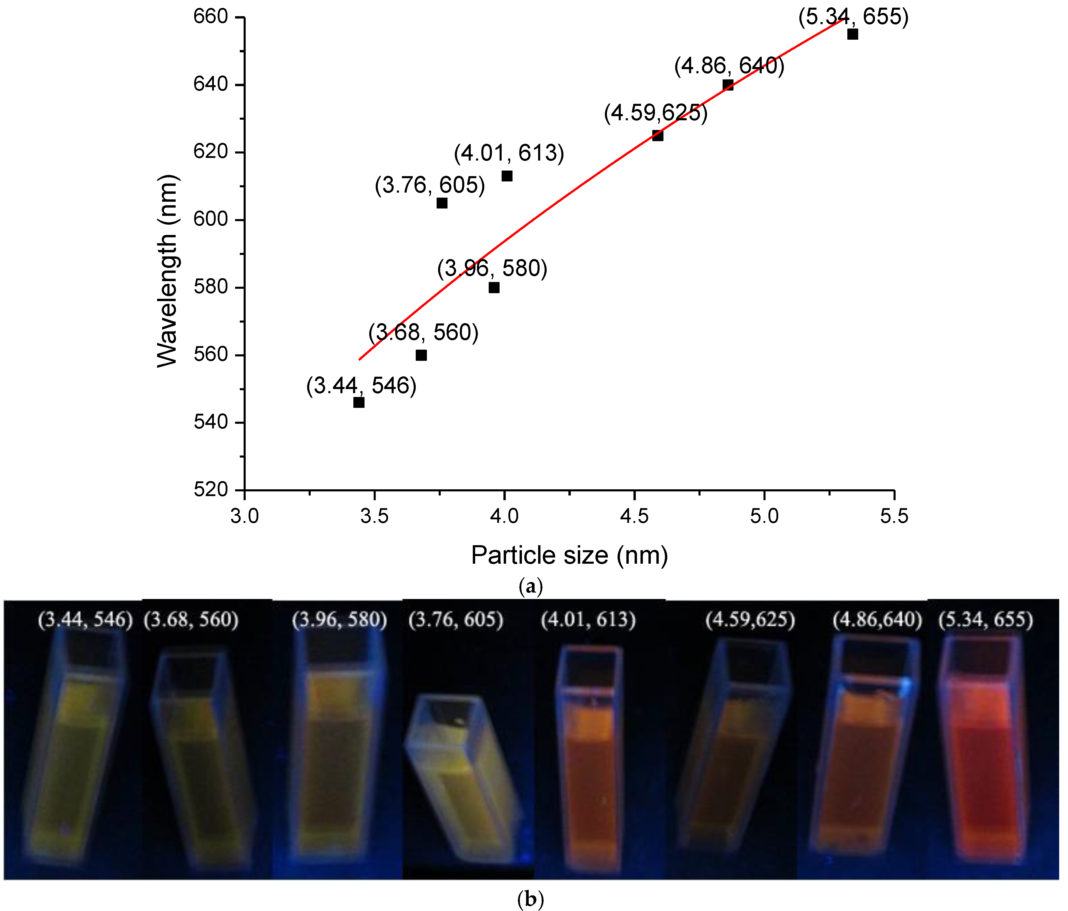 Nanomaterials 06 00164 g009