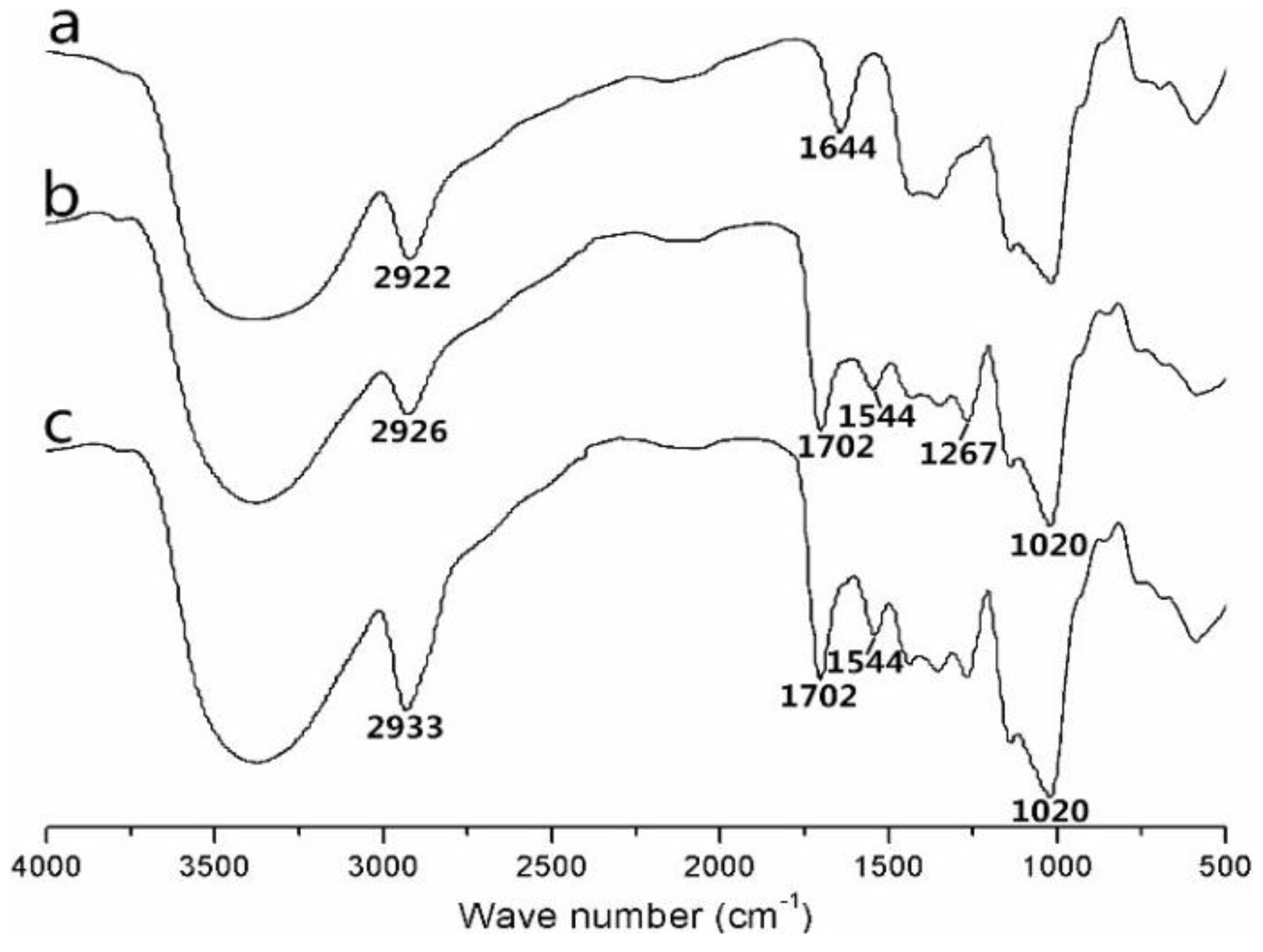 Nanomaterials 06 00165 g002