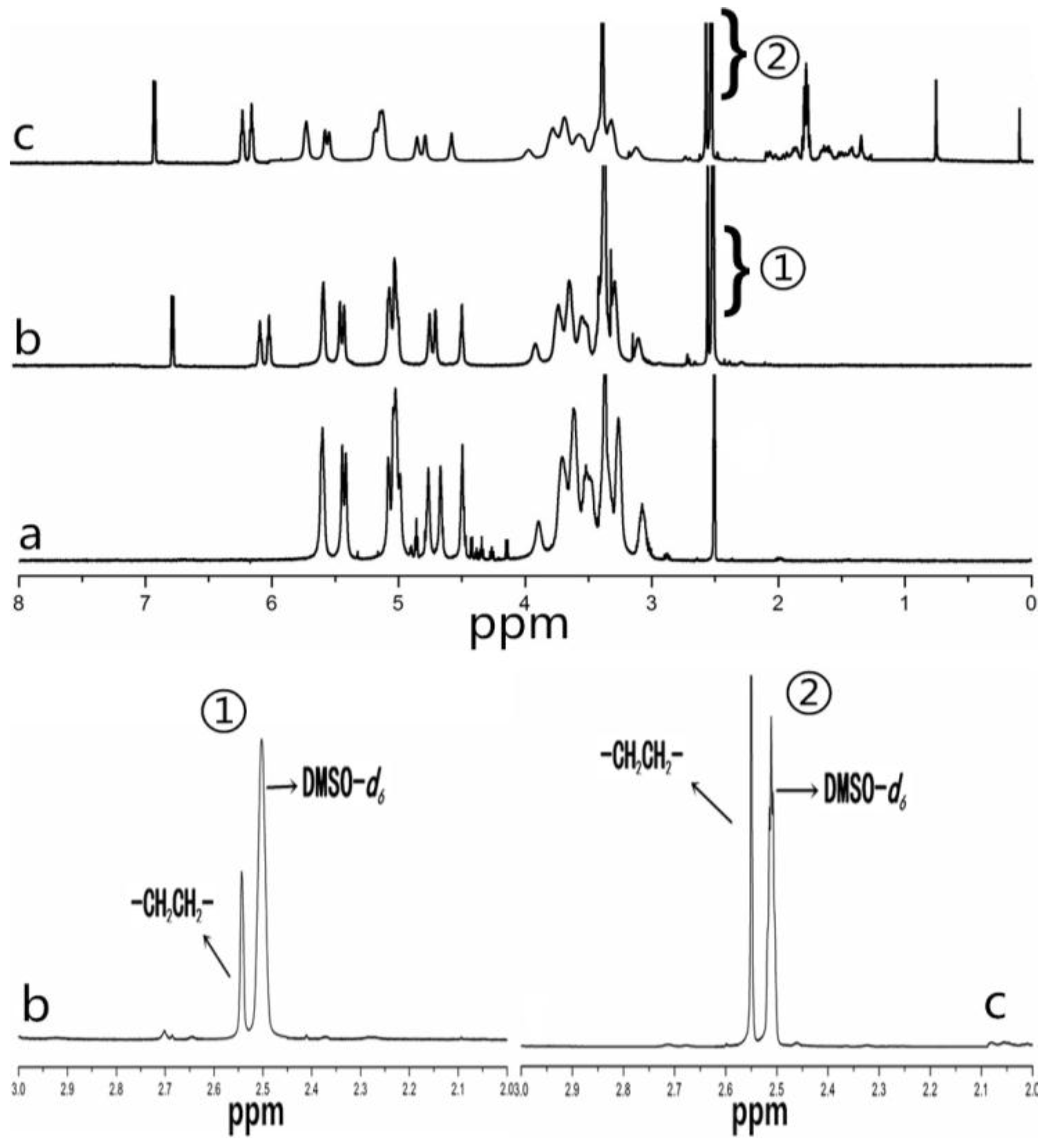 Nanomaterials 06 00165 g003