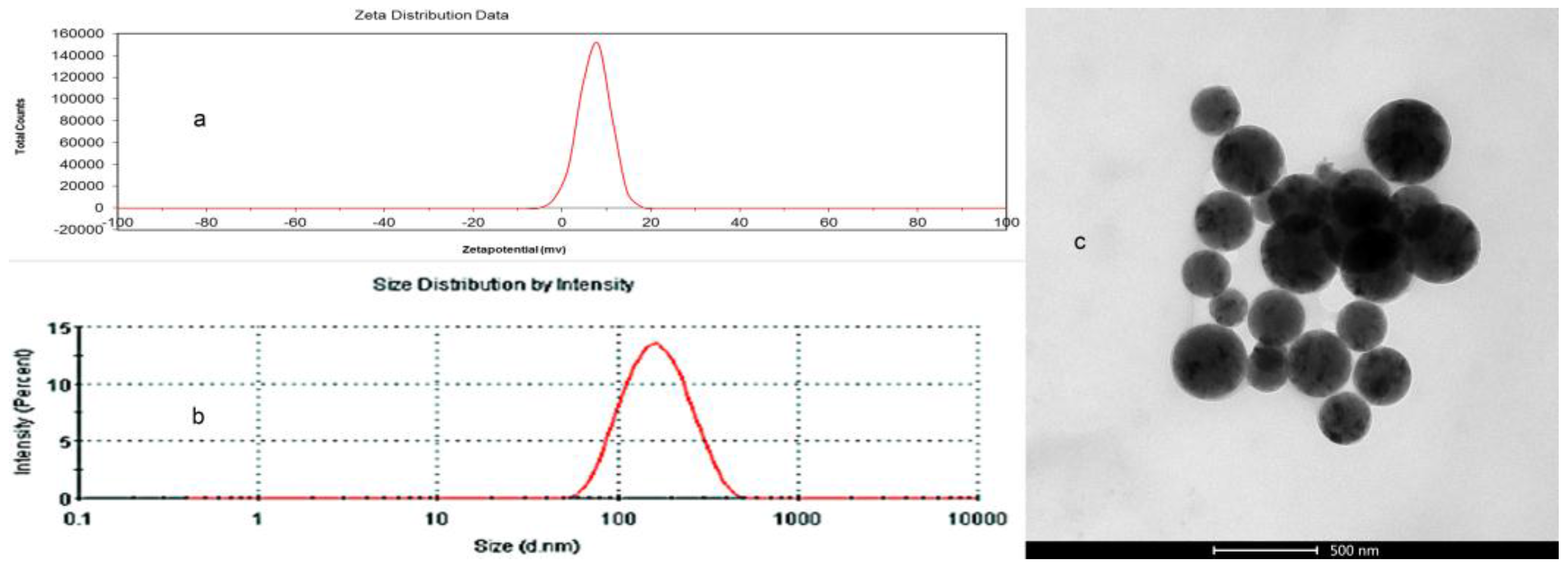 Nanomaterials 06 00165 g004