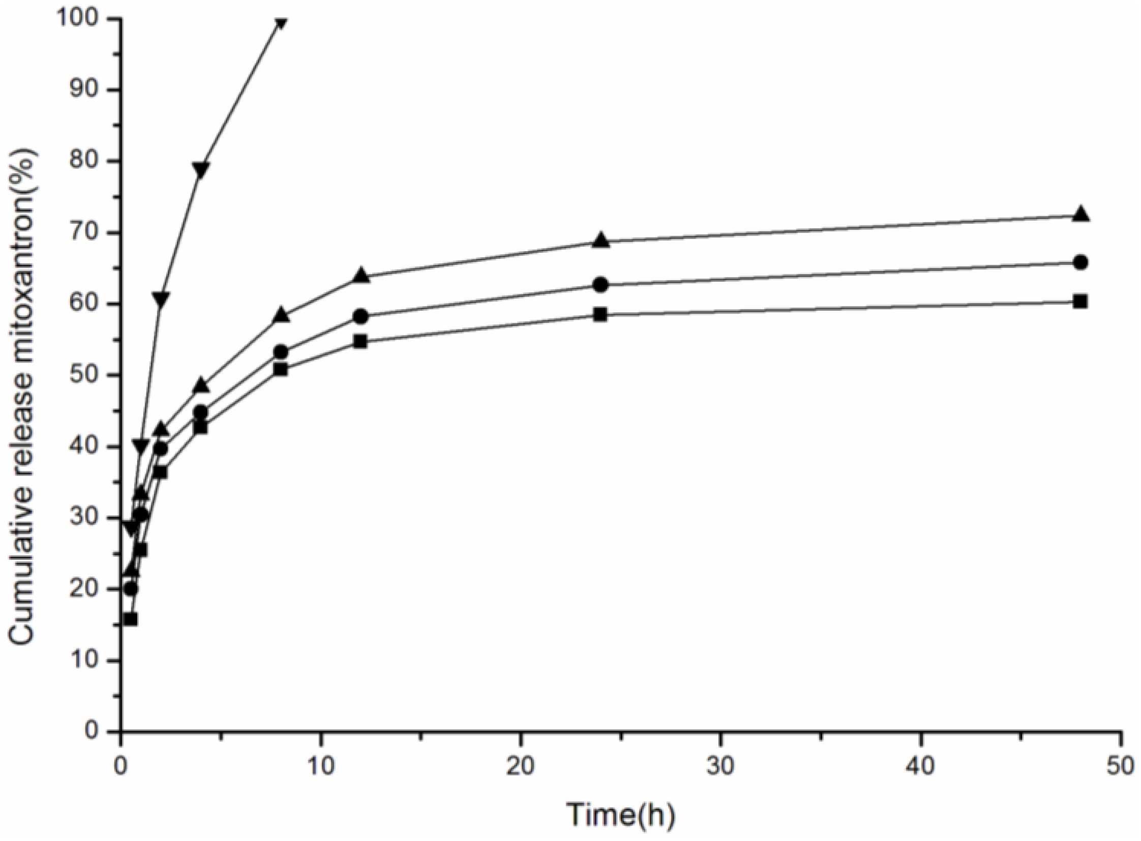 Nanomaterials 06 00165 g005